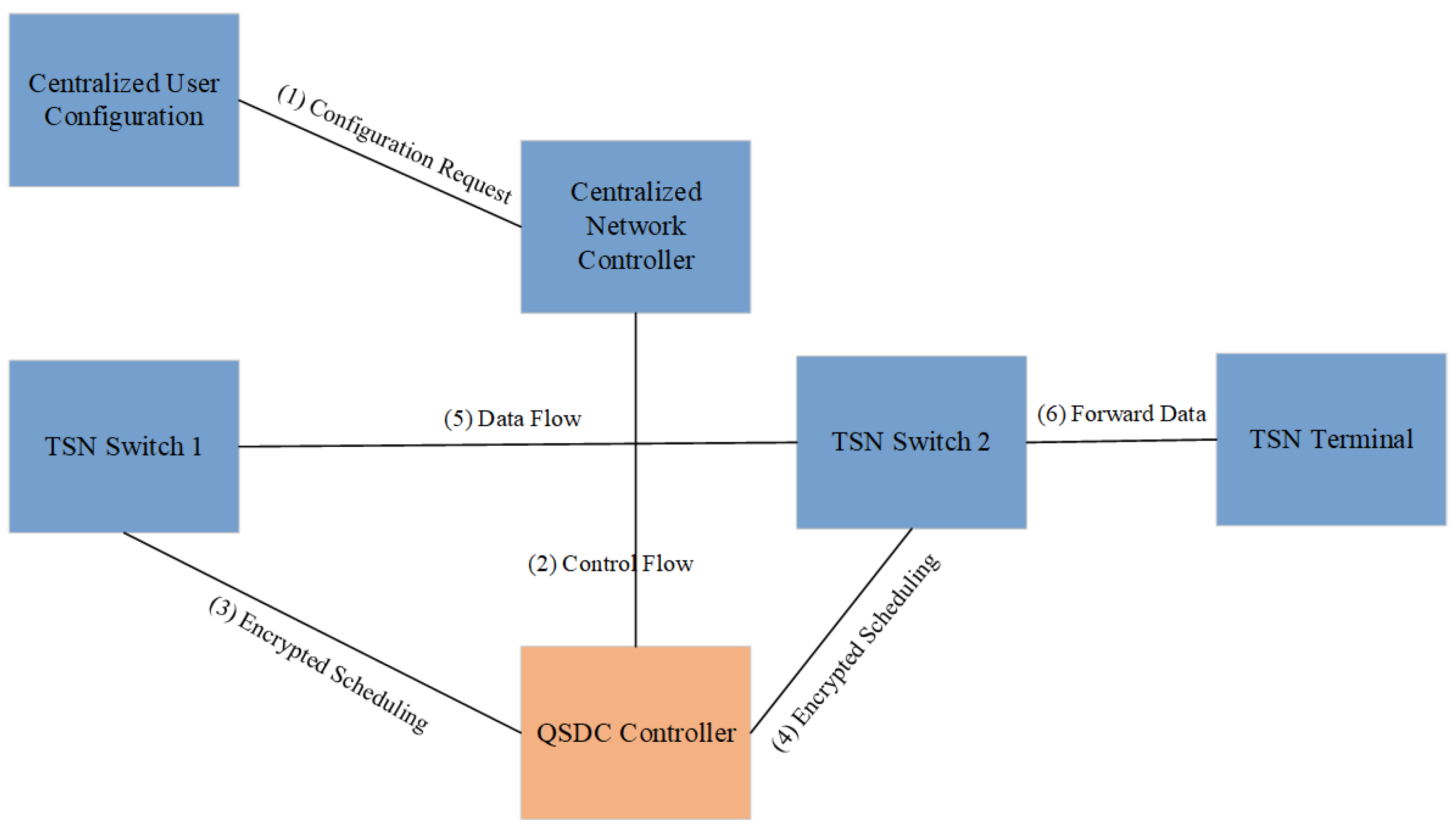 Entropy 27 00221 g004
