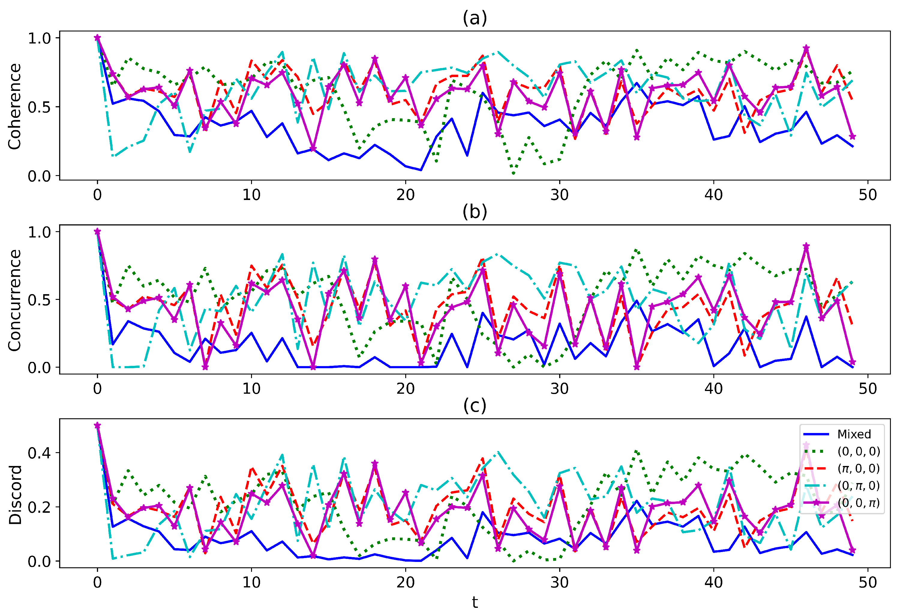 Entropy 27 00228 g003 Entropy 27 00228 g003
