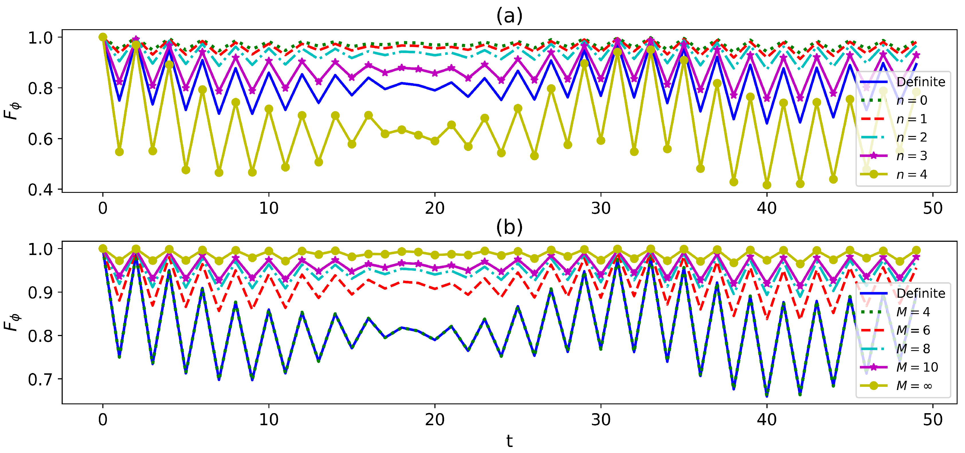Entropy 27 00228 g006 Entropy 27 00228 g006