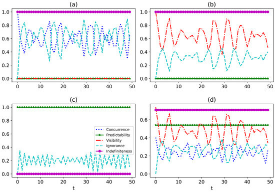 An Open Quantum System Interacting with an Interference