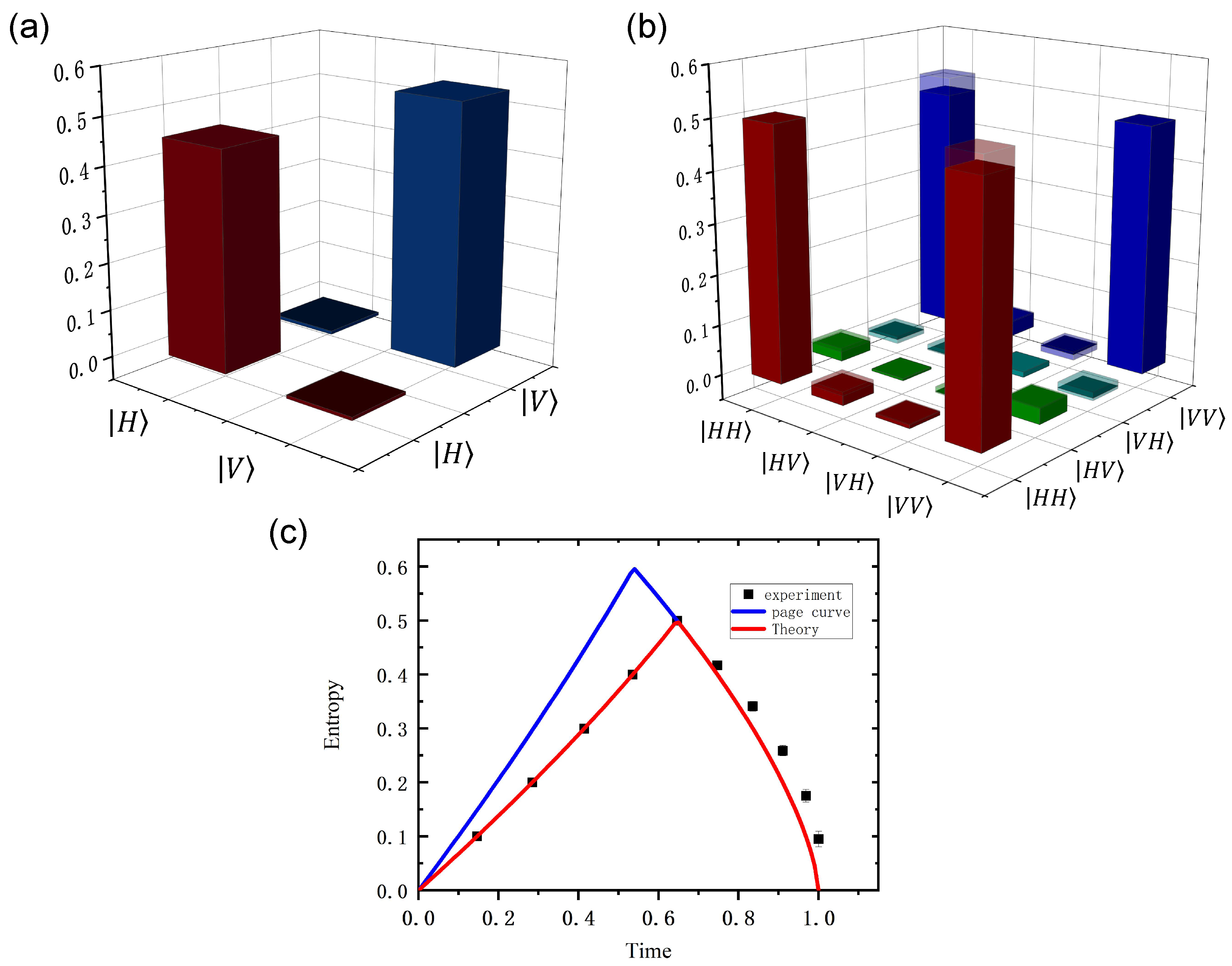 Entropy 27 00236 g003