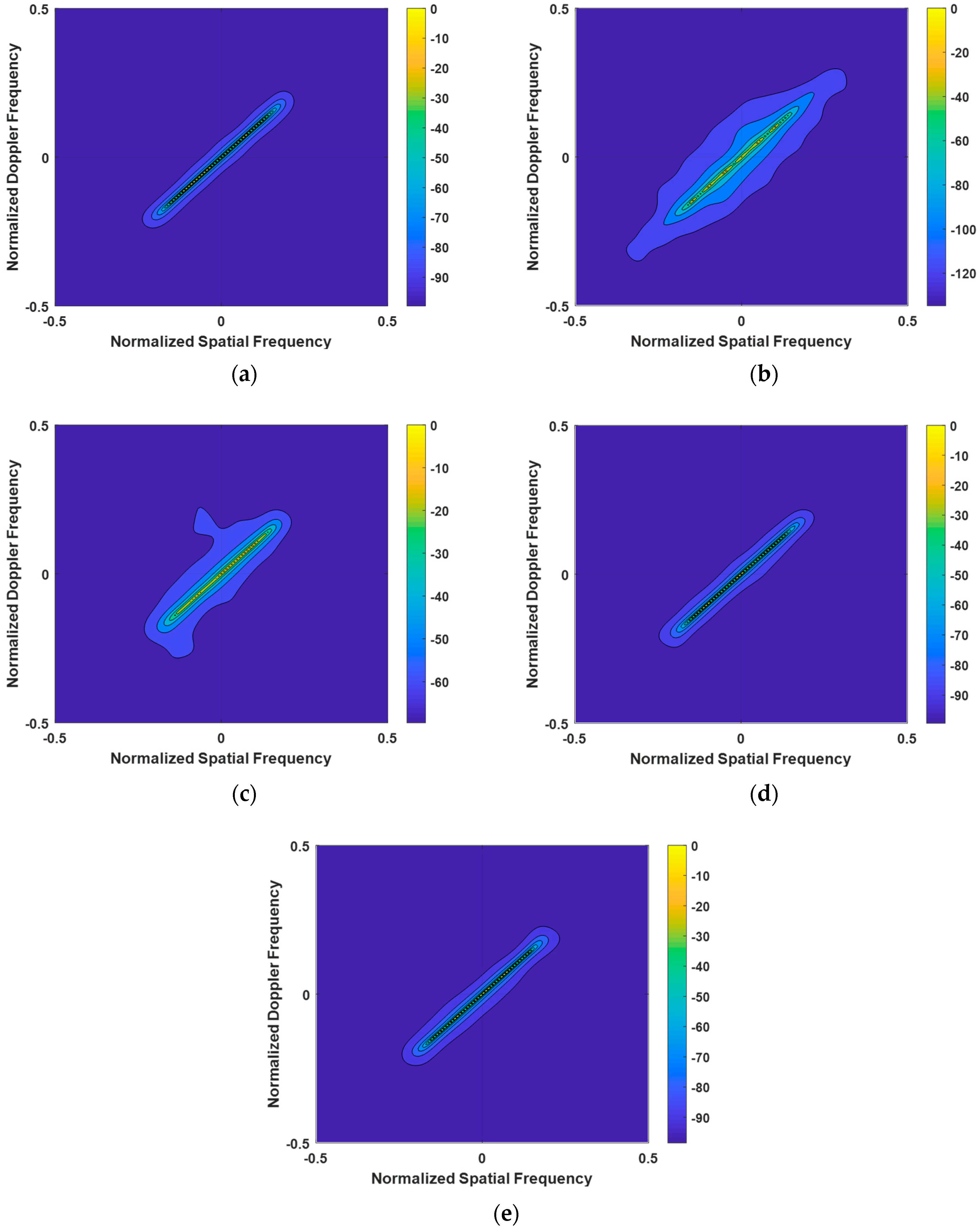 Entropy 27 00242 g003