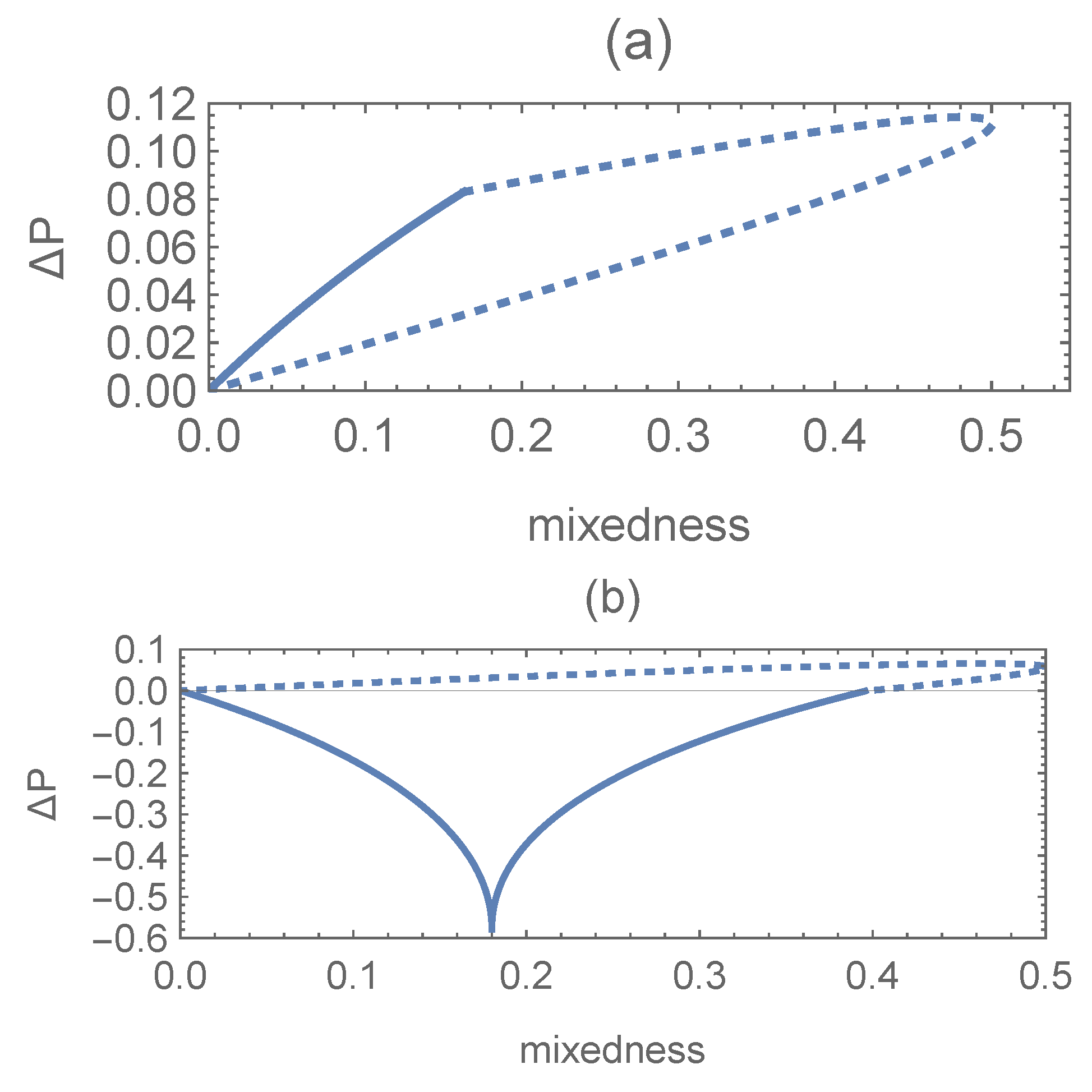 Entropy 27 00246 g003