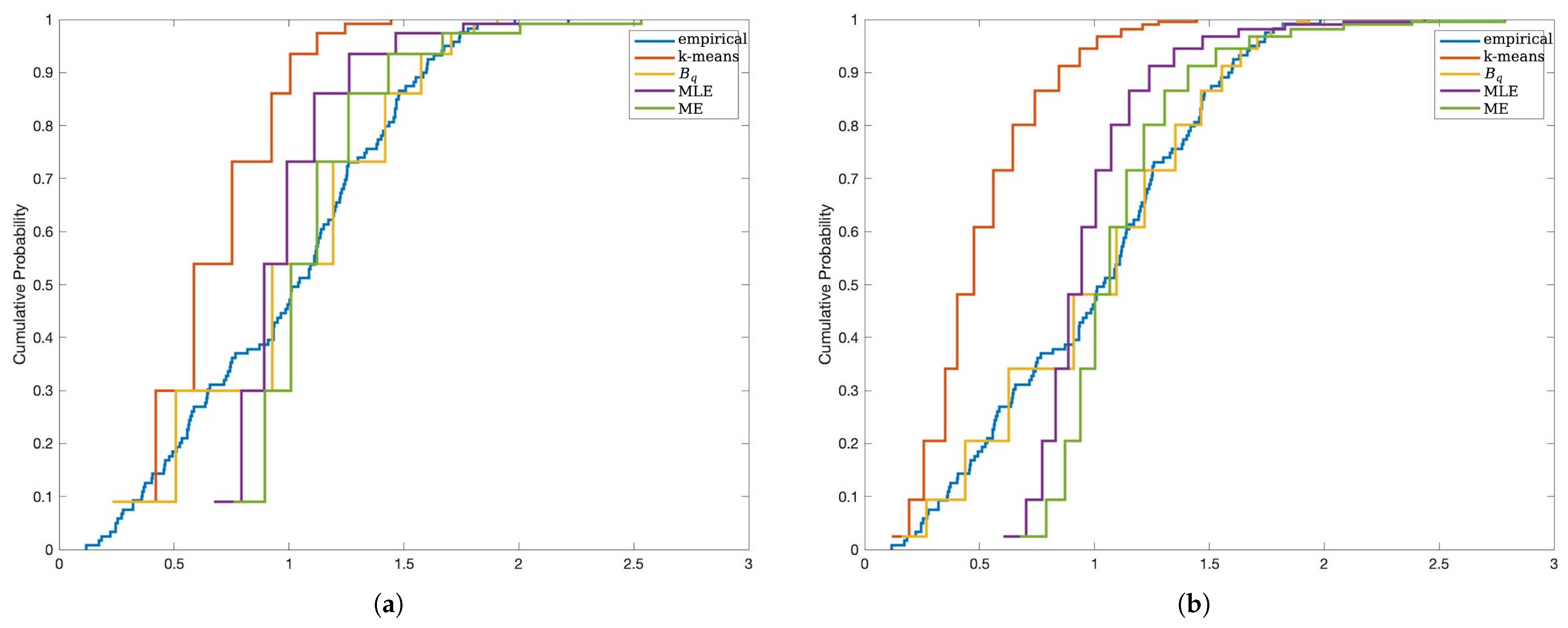 Entropy 27 00249 g003
