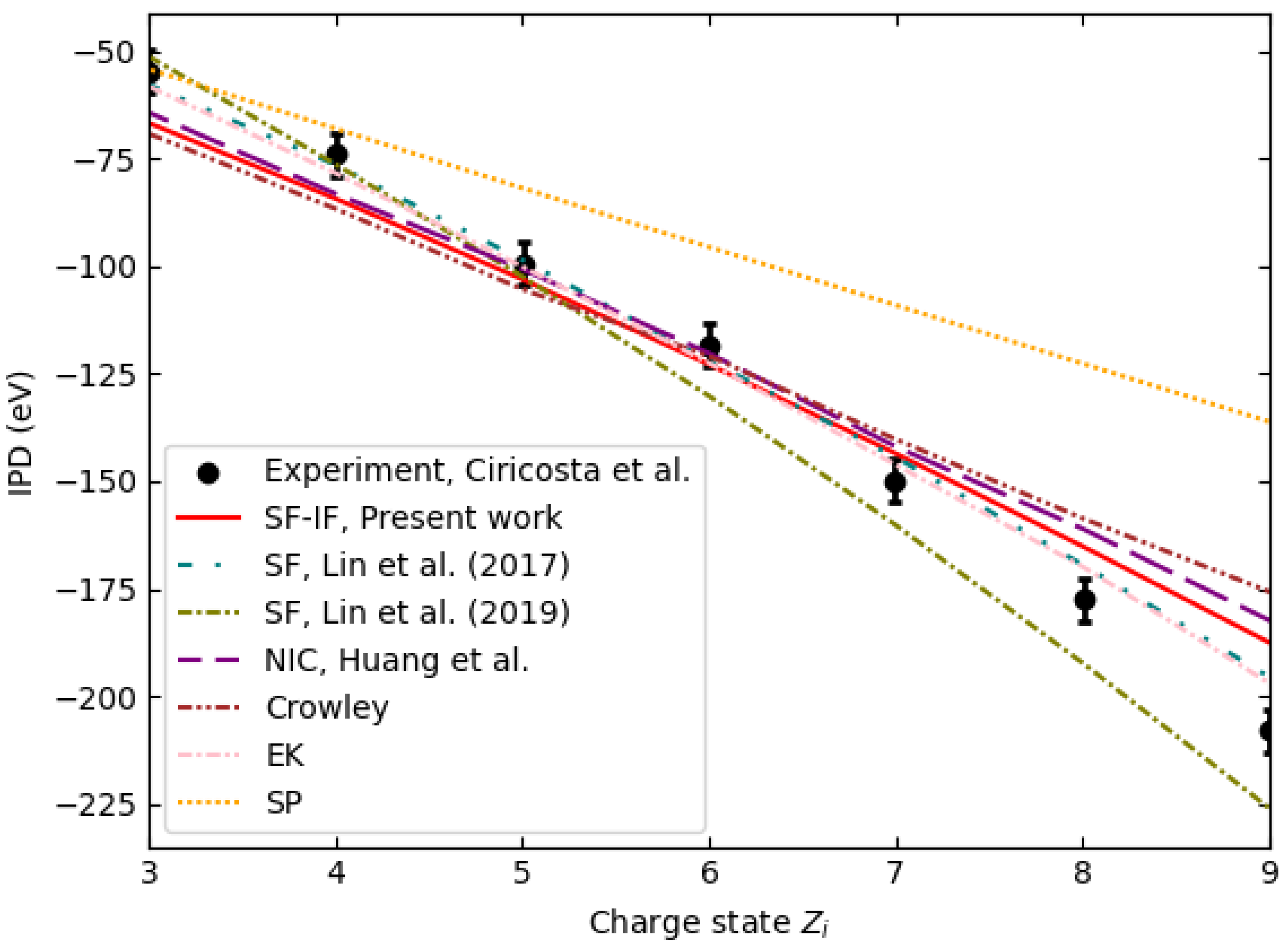 Entropy 27 00253 g002 Entropy 27 00253 g002