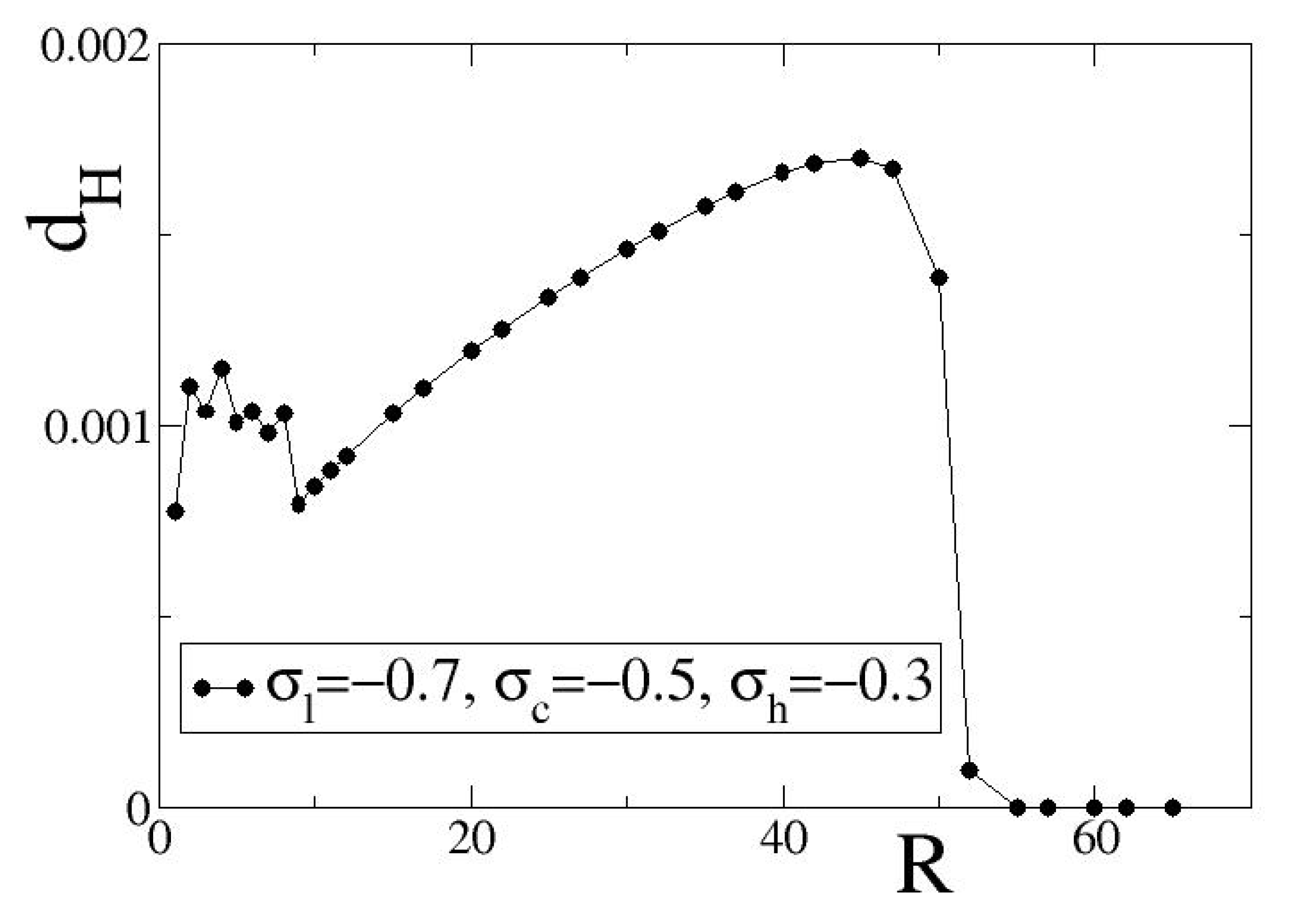 Entropy 27 00257 g004