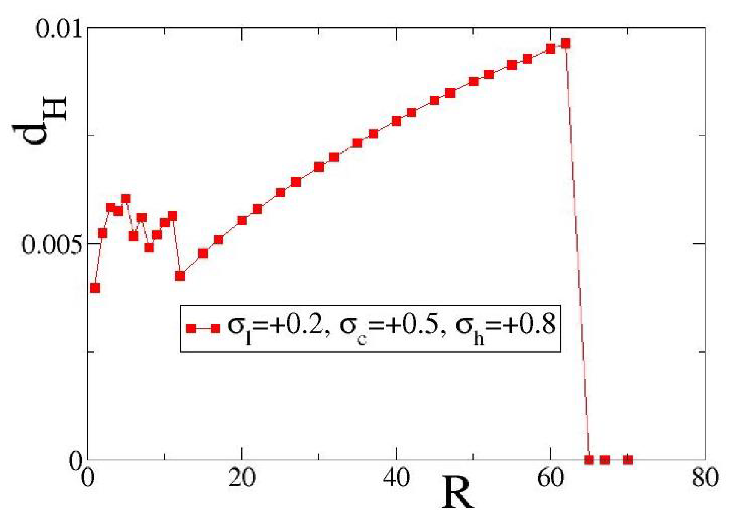 Entropy 27 00257 g005