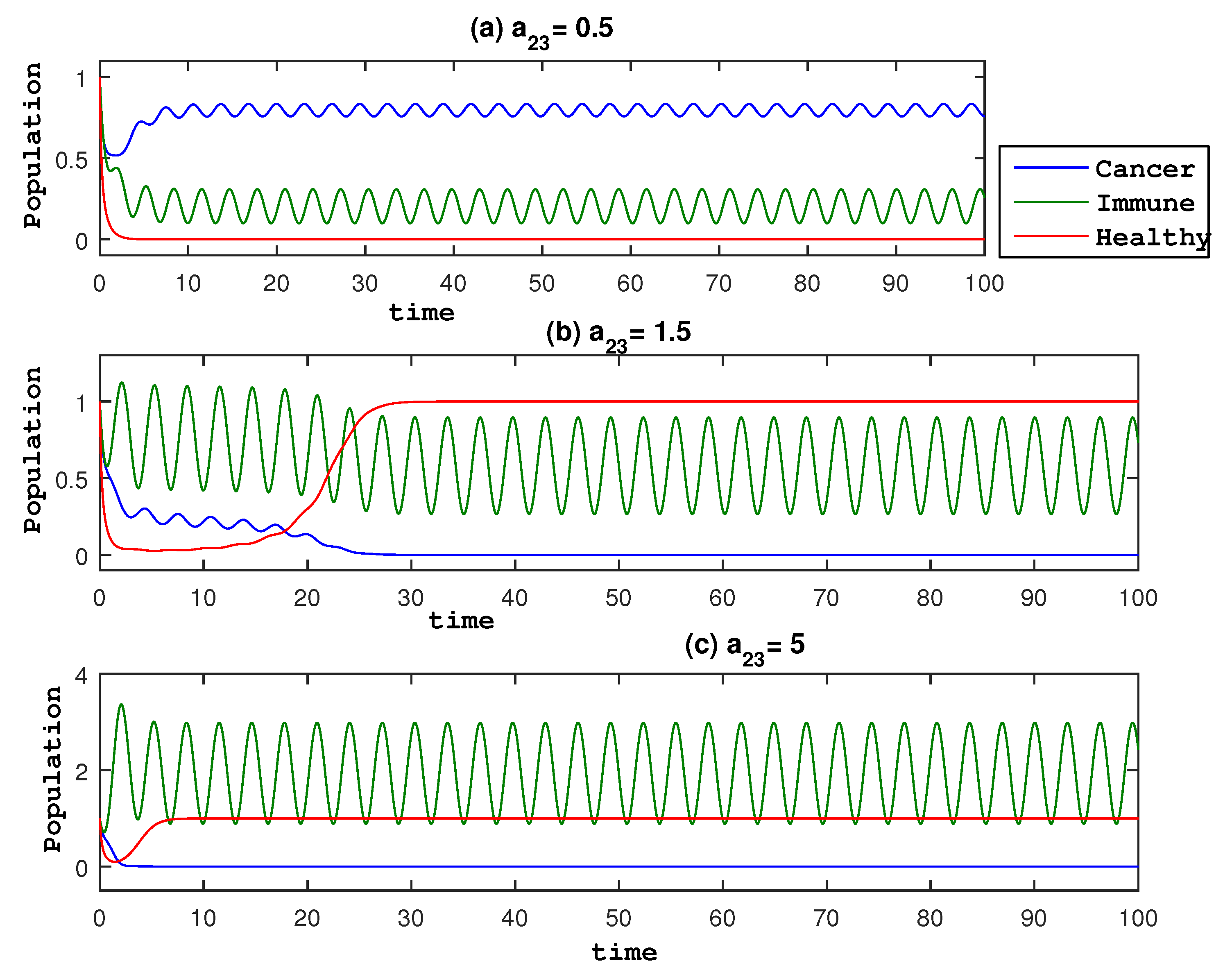 Entropy 27 00264 g003