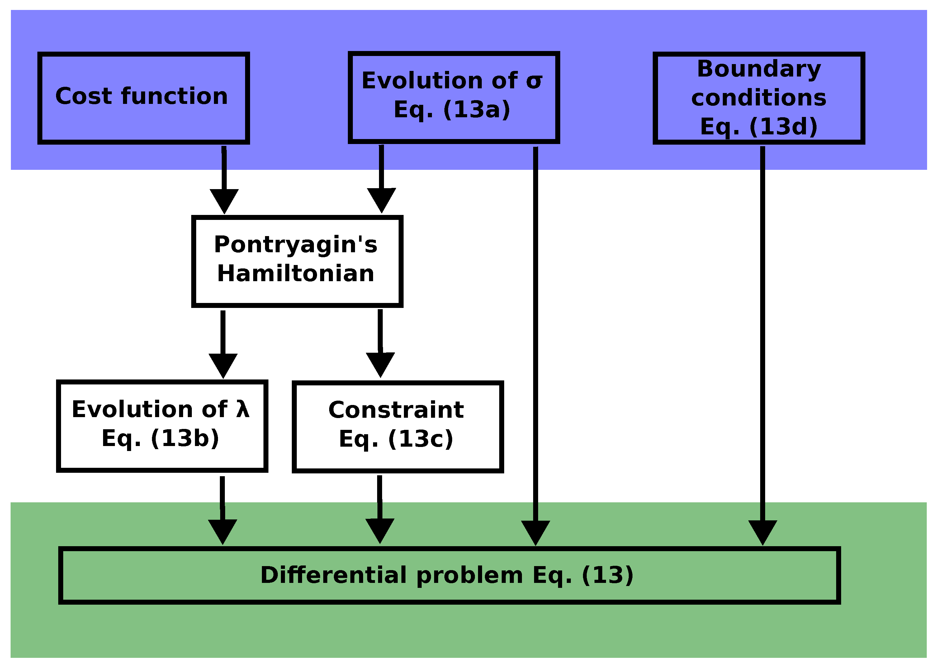 Entropy 27 00268 g001 Entropy 27 00268 g001
