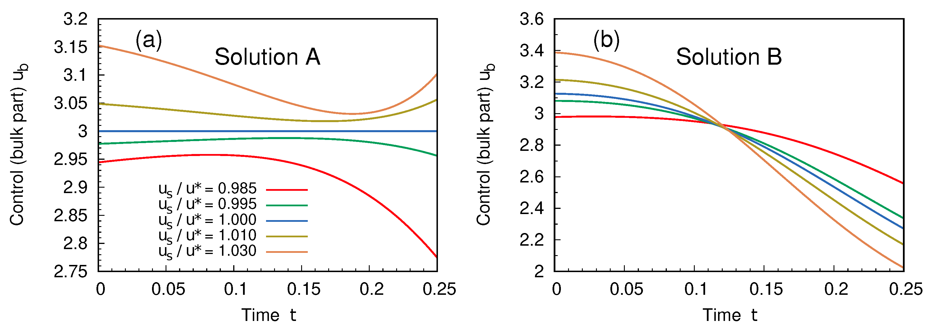 Entropy 27 00268 g003 Entropy 27 00268 g003