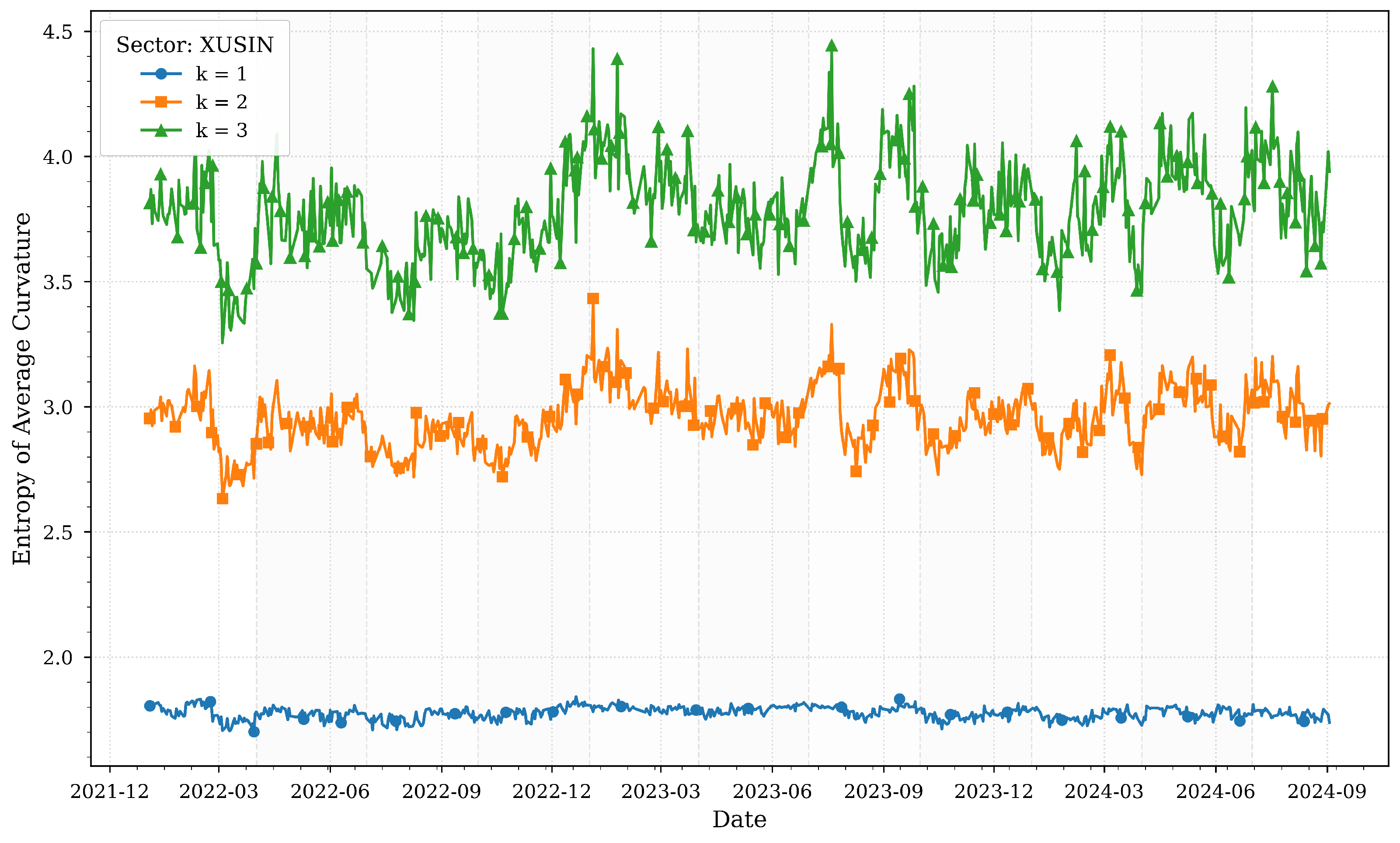 Entropy 27 00271 g001