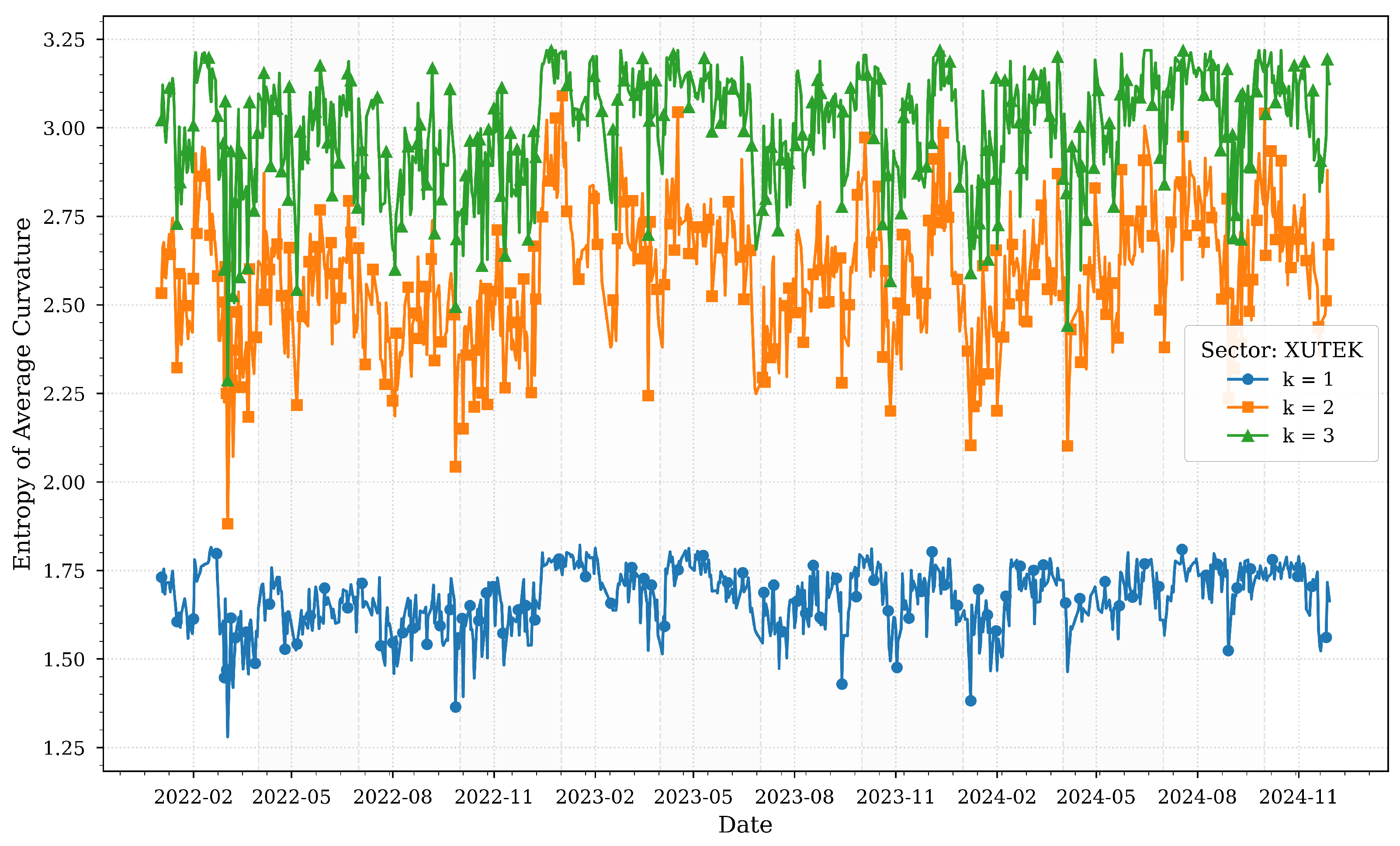 Entropy 27 00271 g005