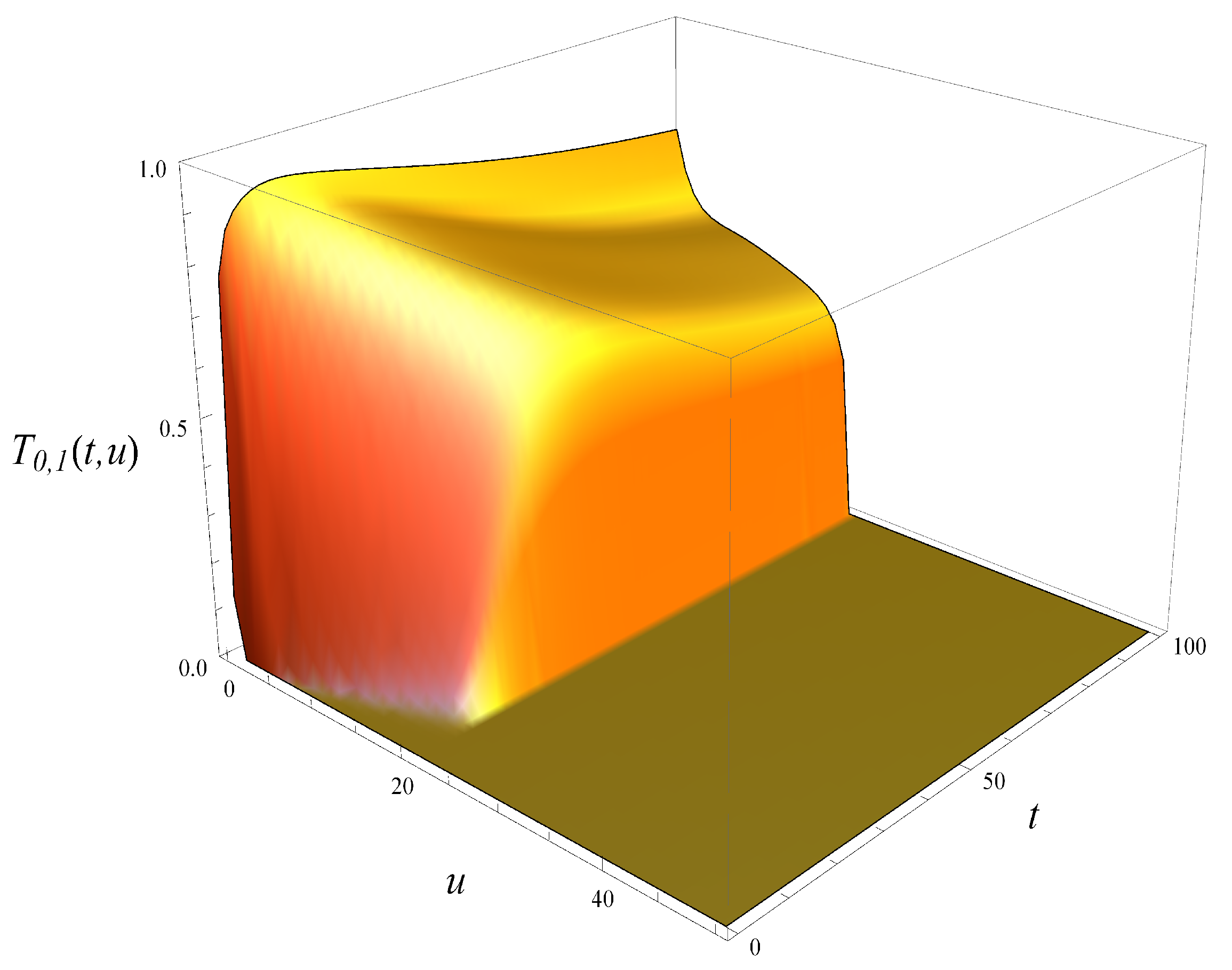 Entropy 27 00272 g003