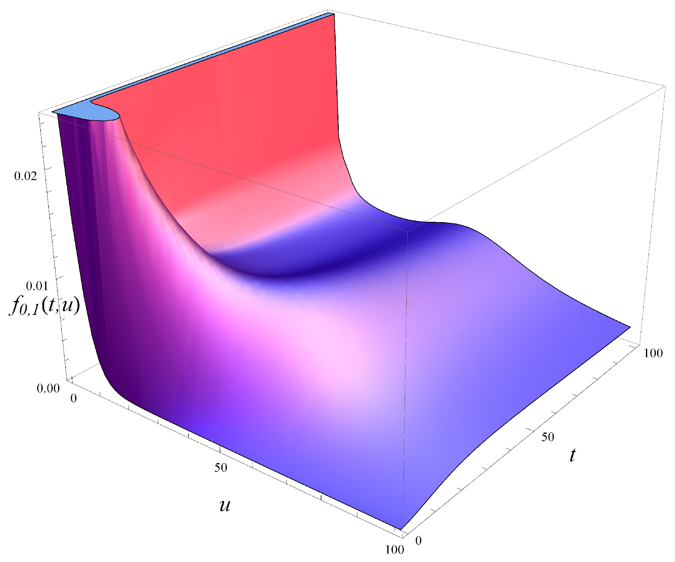 Entropy 27 00272 g005