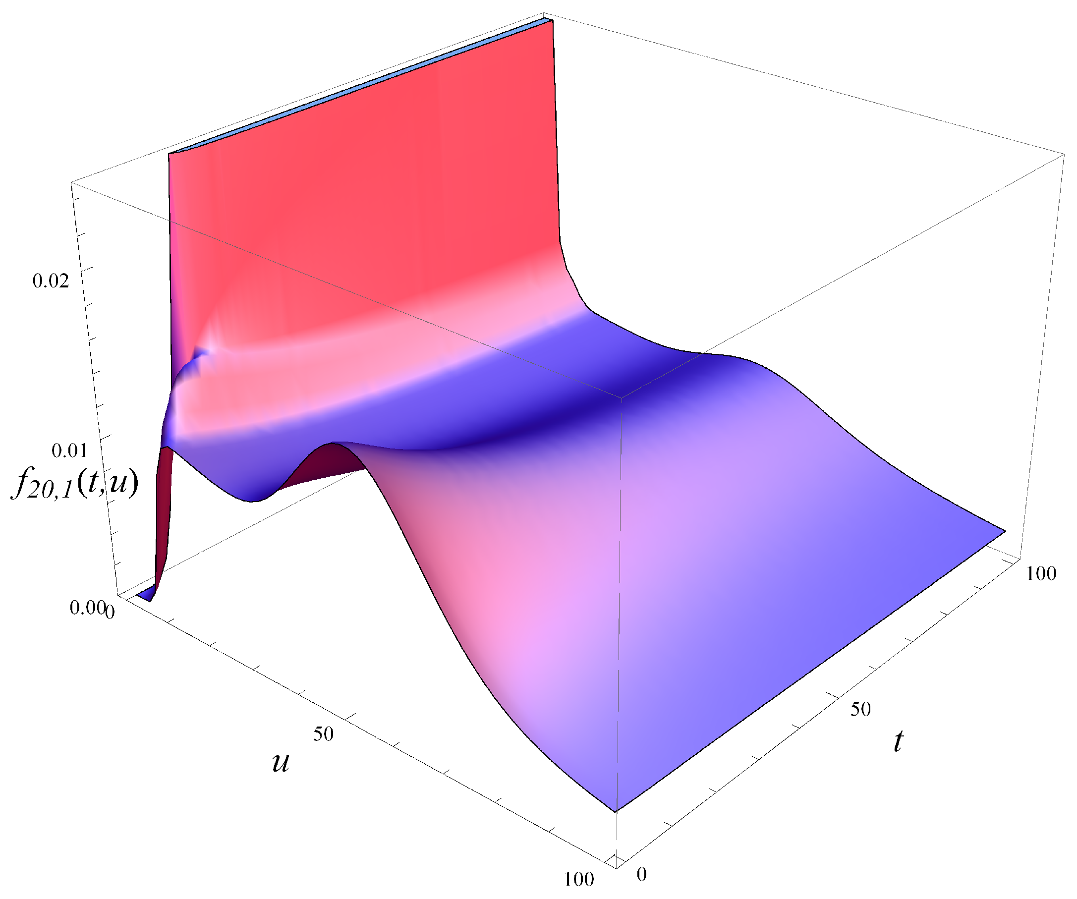 Entropy 27 00272 g008