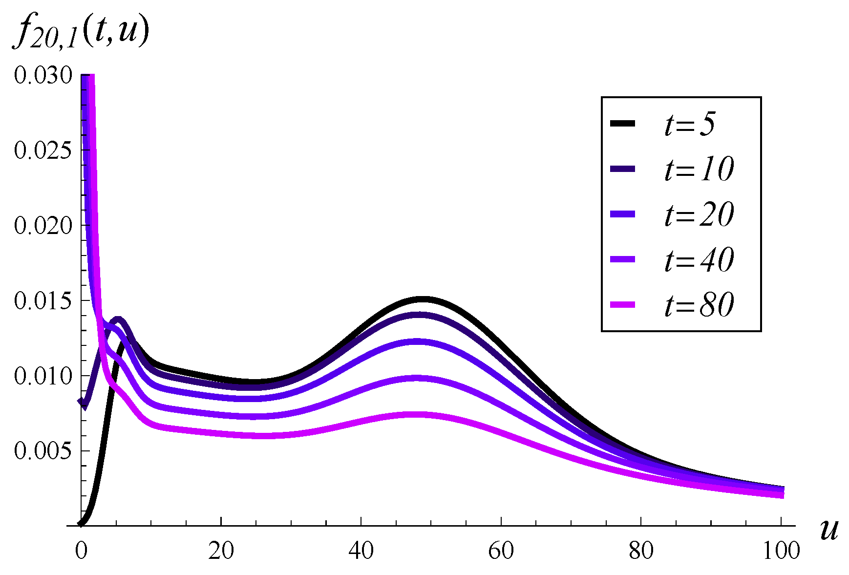 Entropy 27 00272 g009
