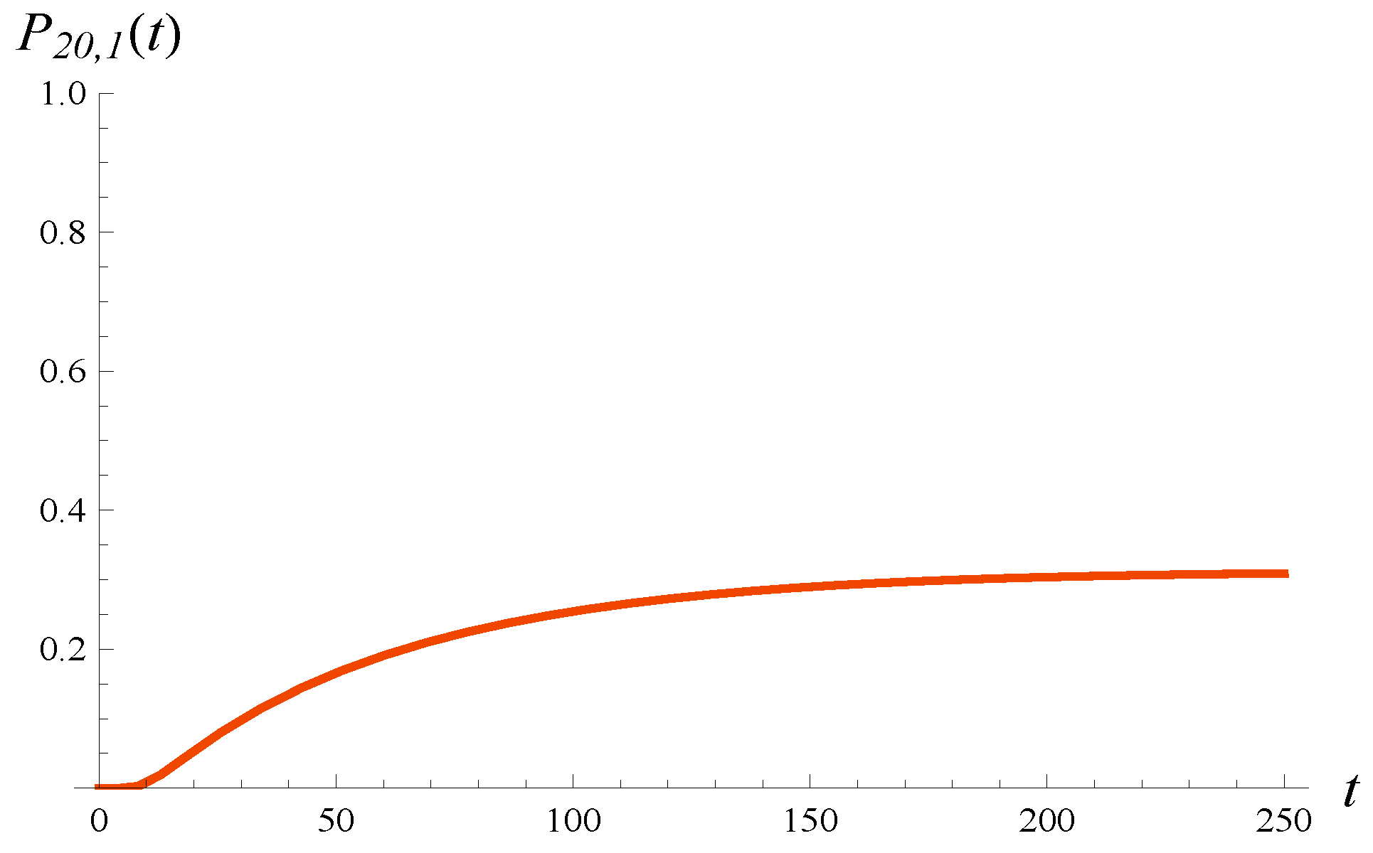Entropy 27 00272 g010