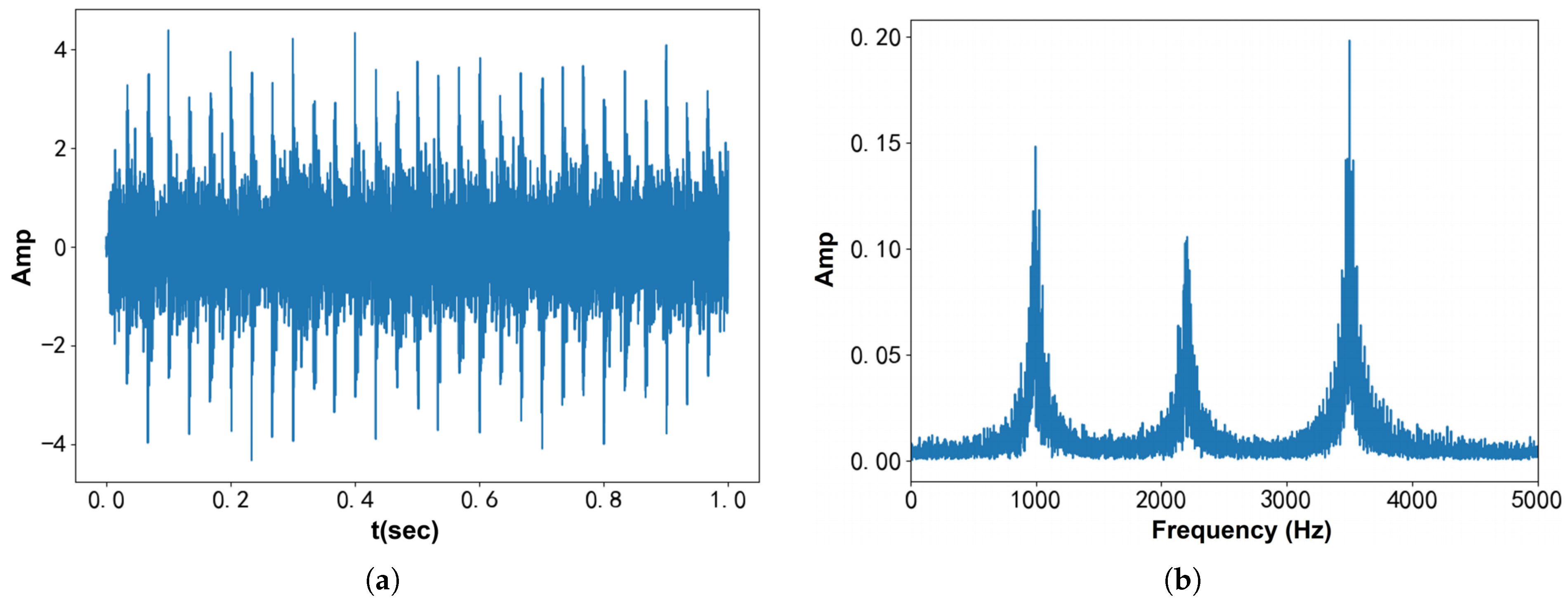 Entropy 27 00277 g003