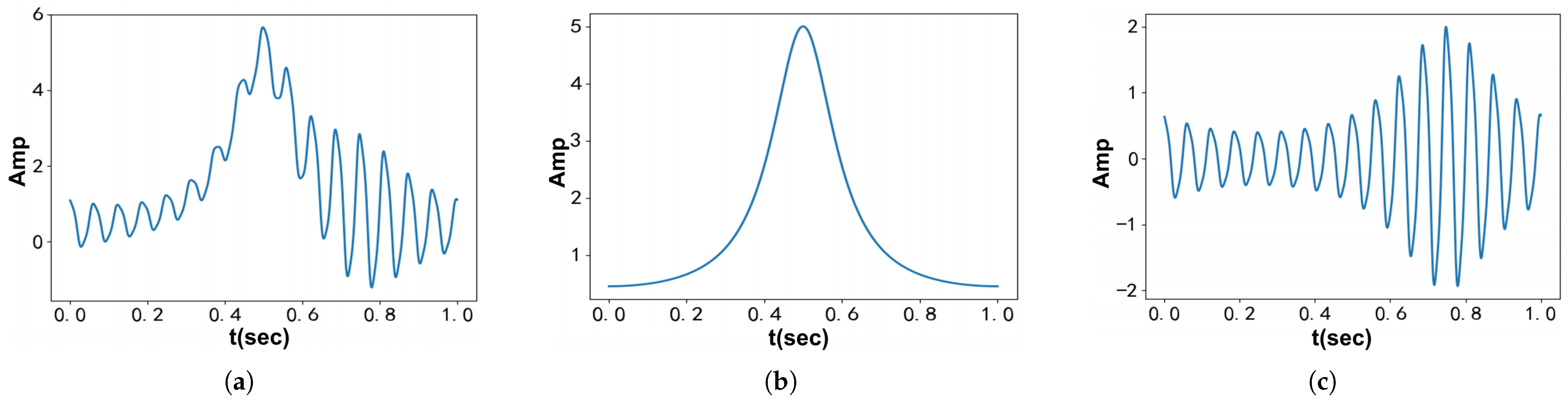 Entropy 27 00277 g005