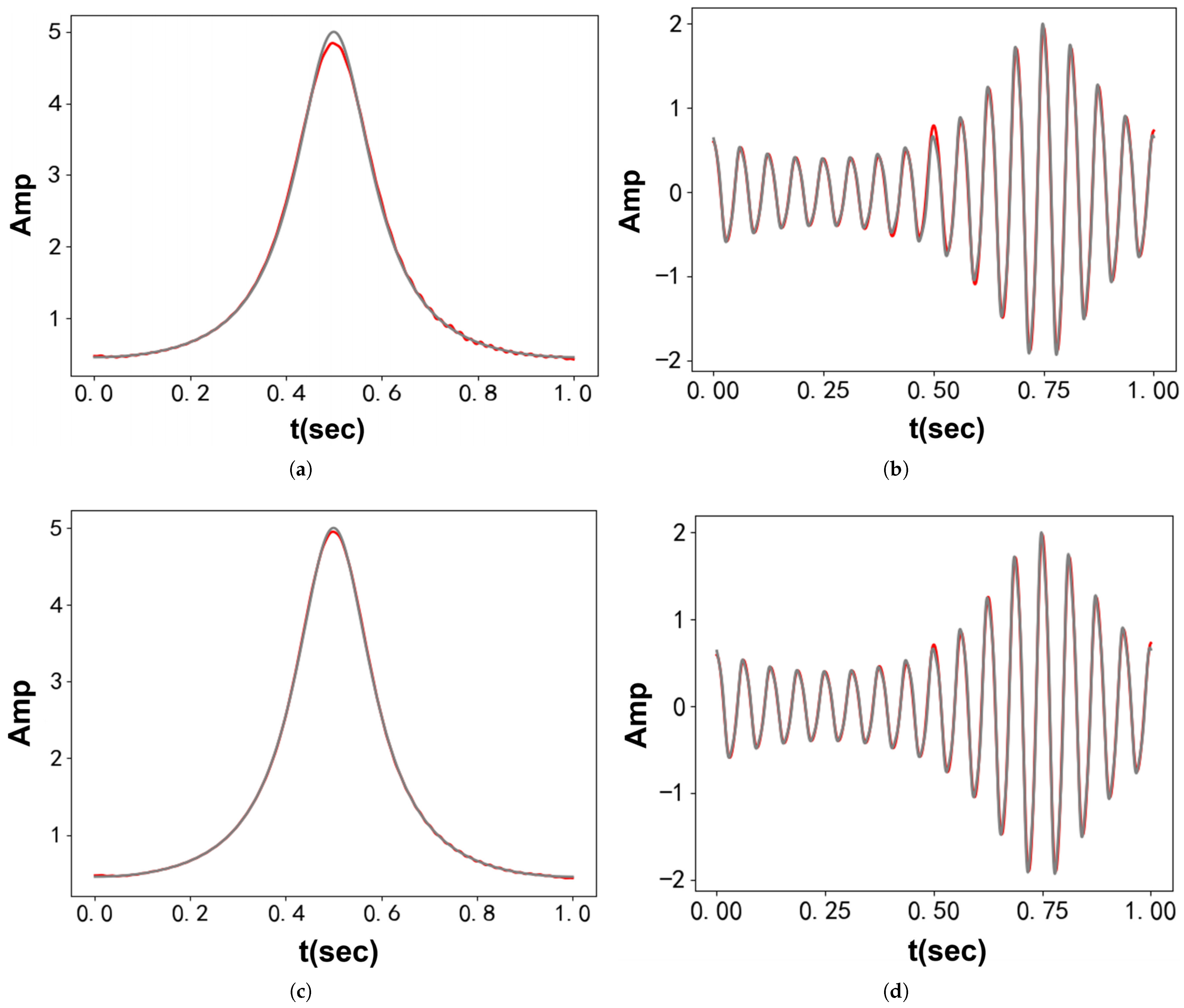 Entropy 27 00277 g006