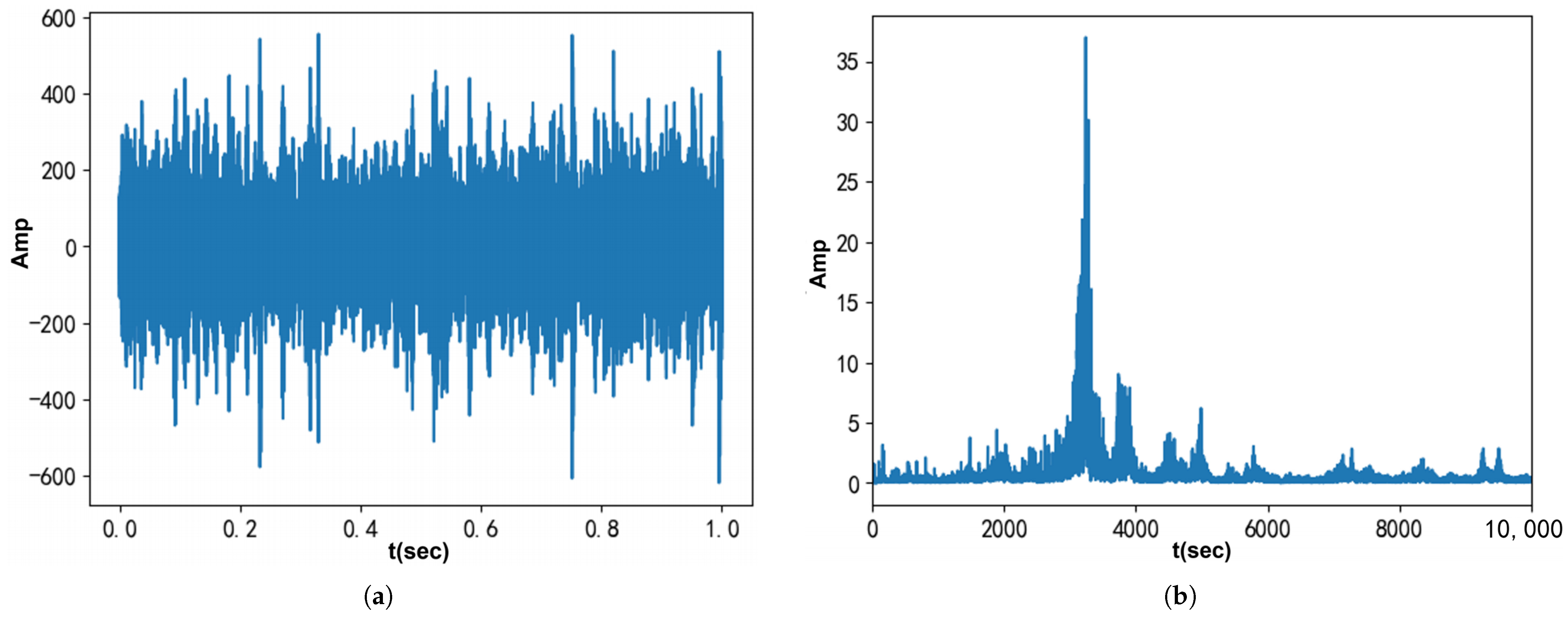 Entropy 27 00277 g012