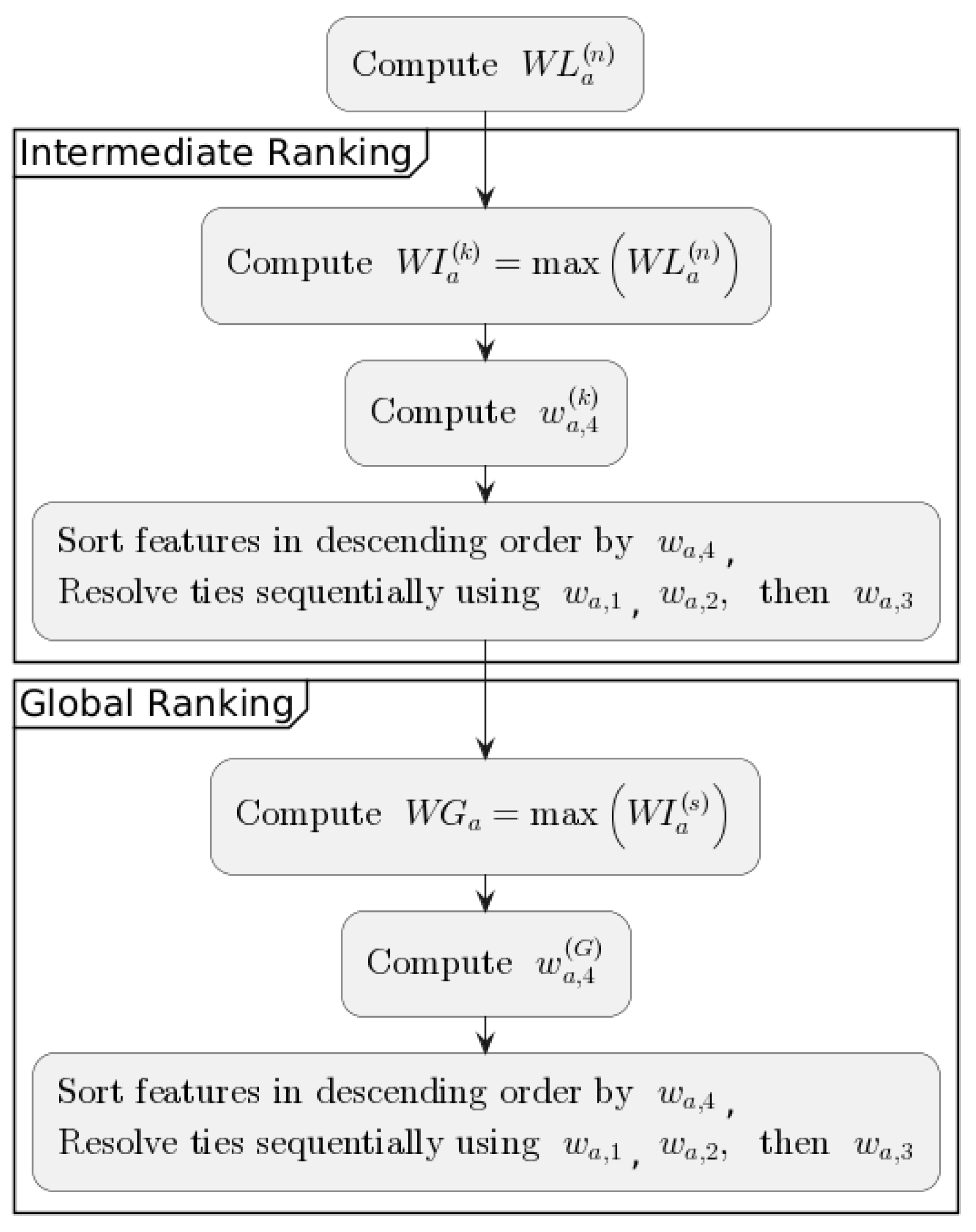 Entropy 27 00278 g002