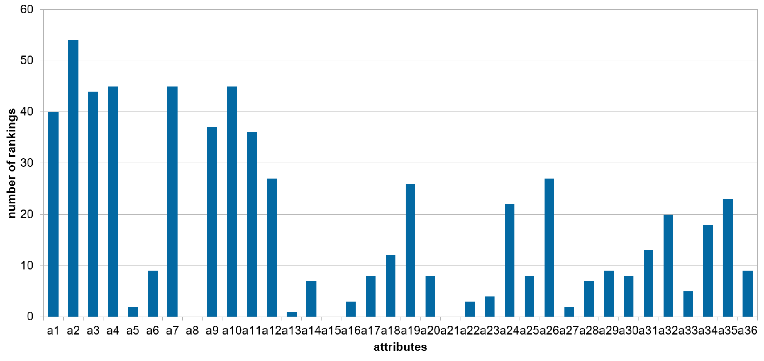 Entropy 27 00278 g003