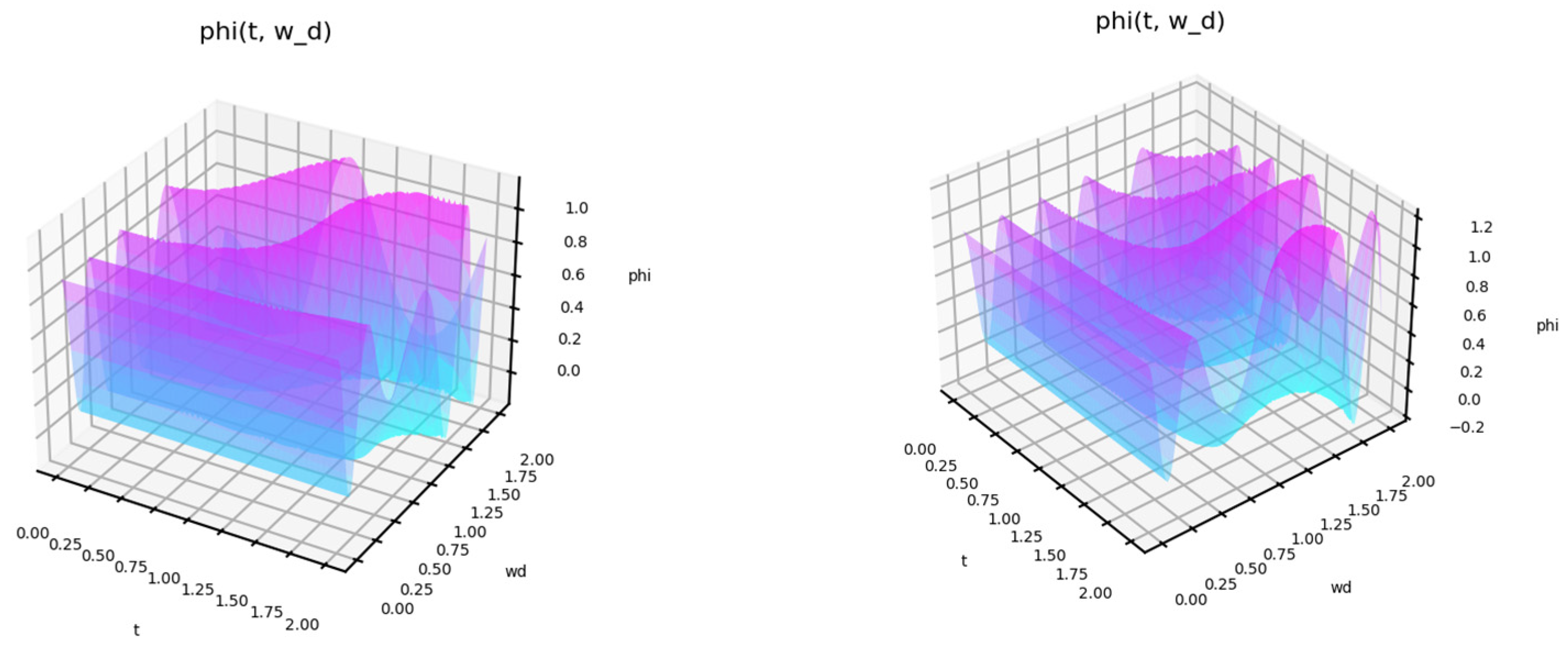 Entropy 27 00287 g003