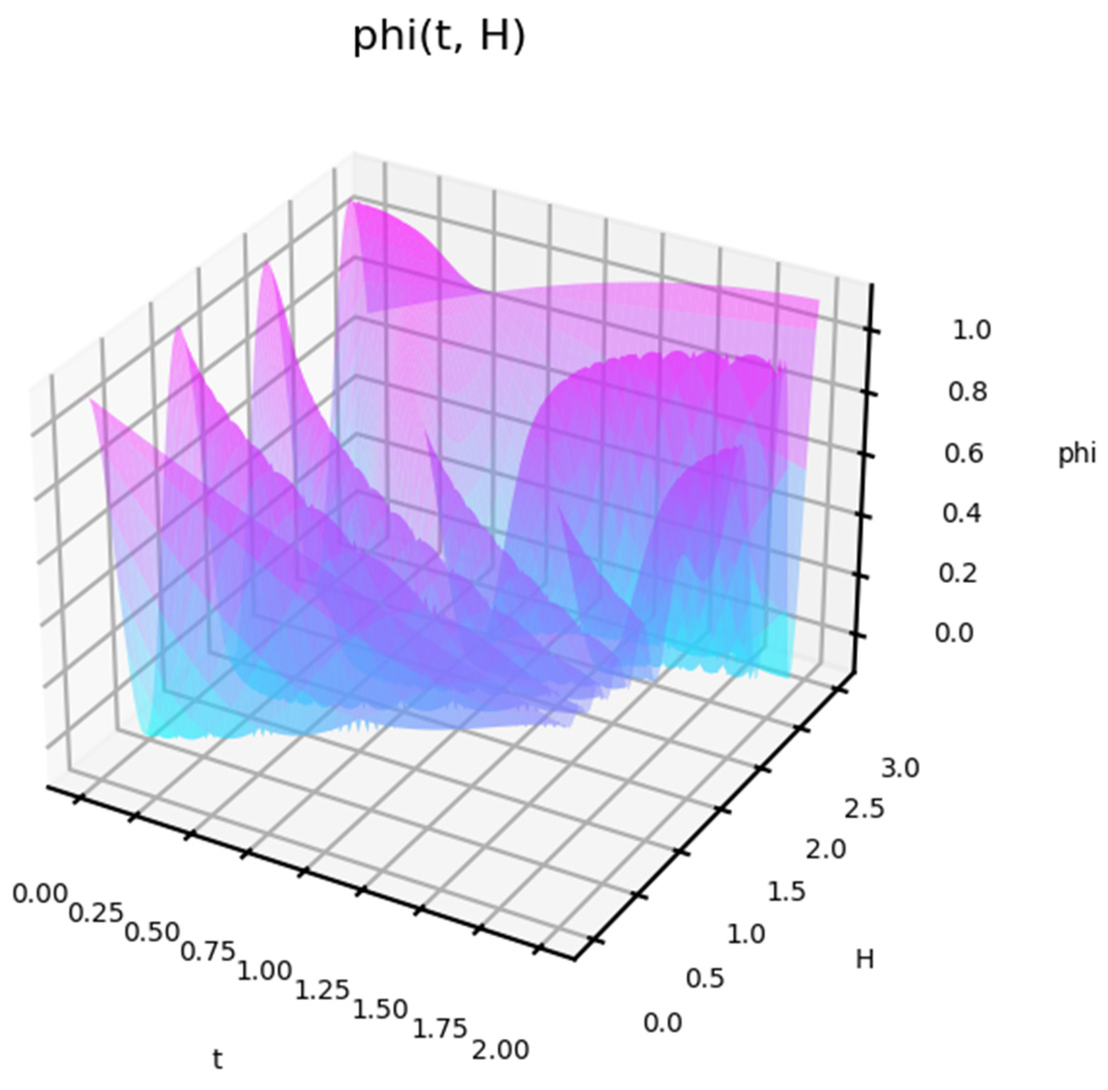 Entropy 27 00287 g004