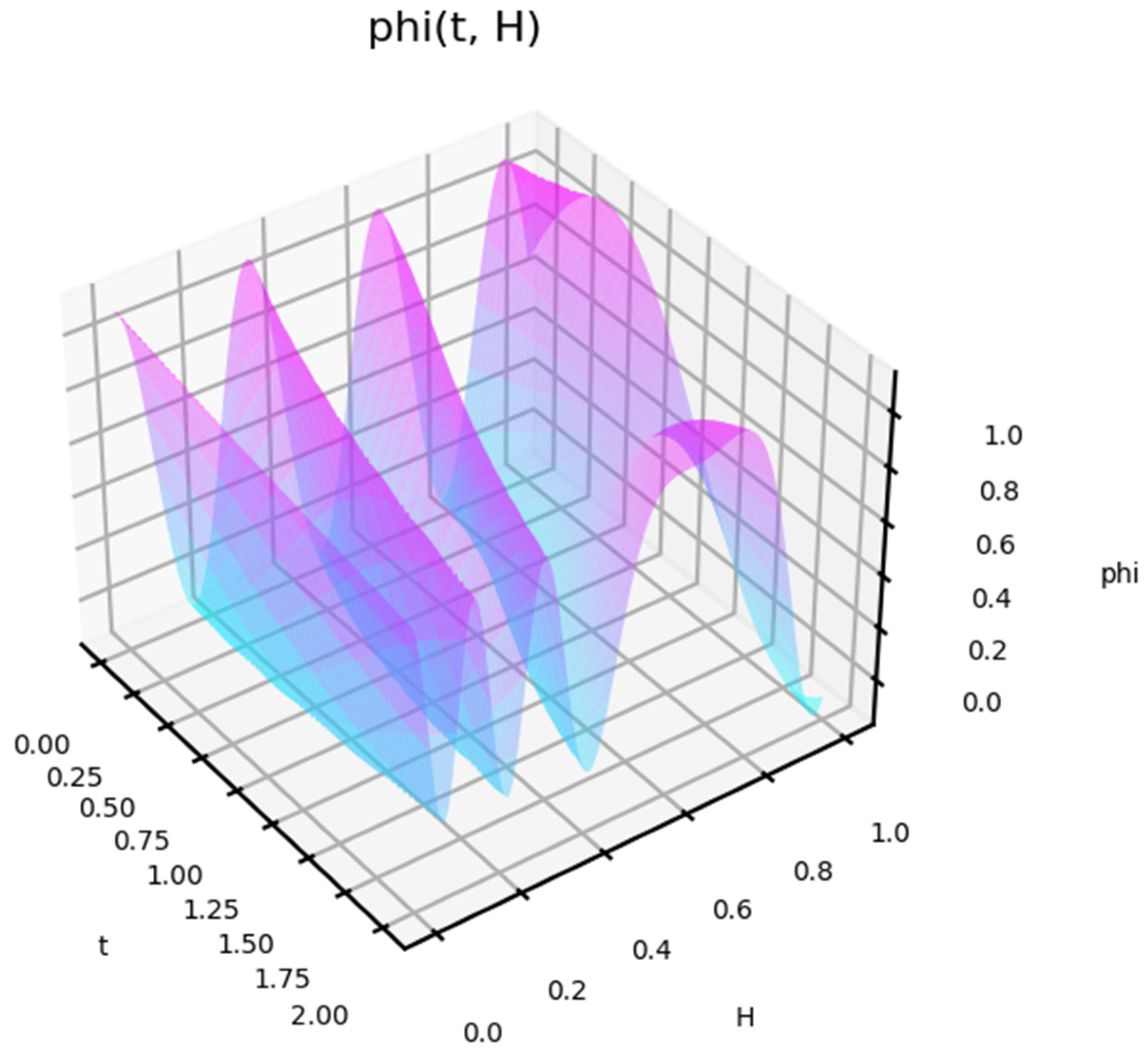 Entropy 27 00287 g005