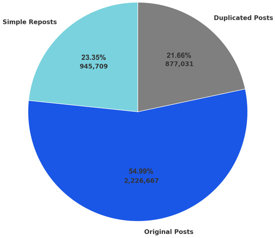Using LLMs to Infer Non-Binary COVID-19 Sentiments of Chinese Microbloggers