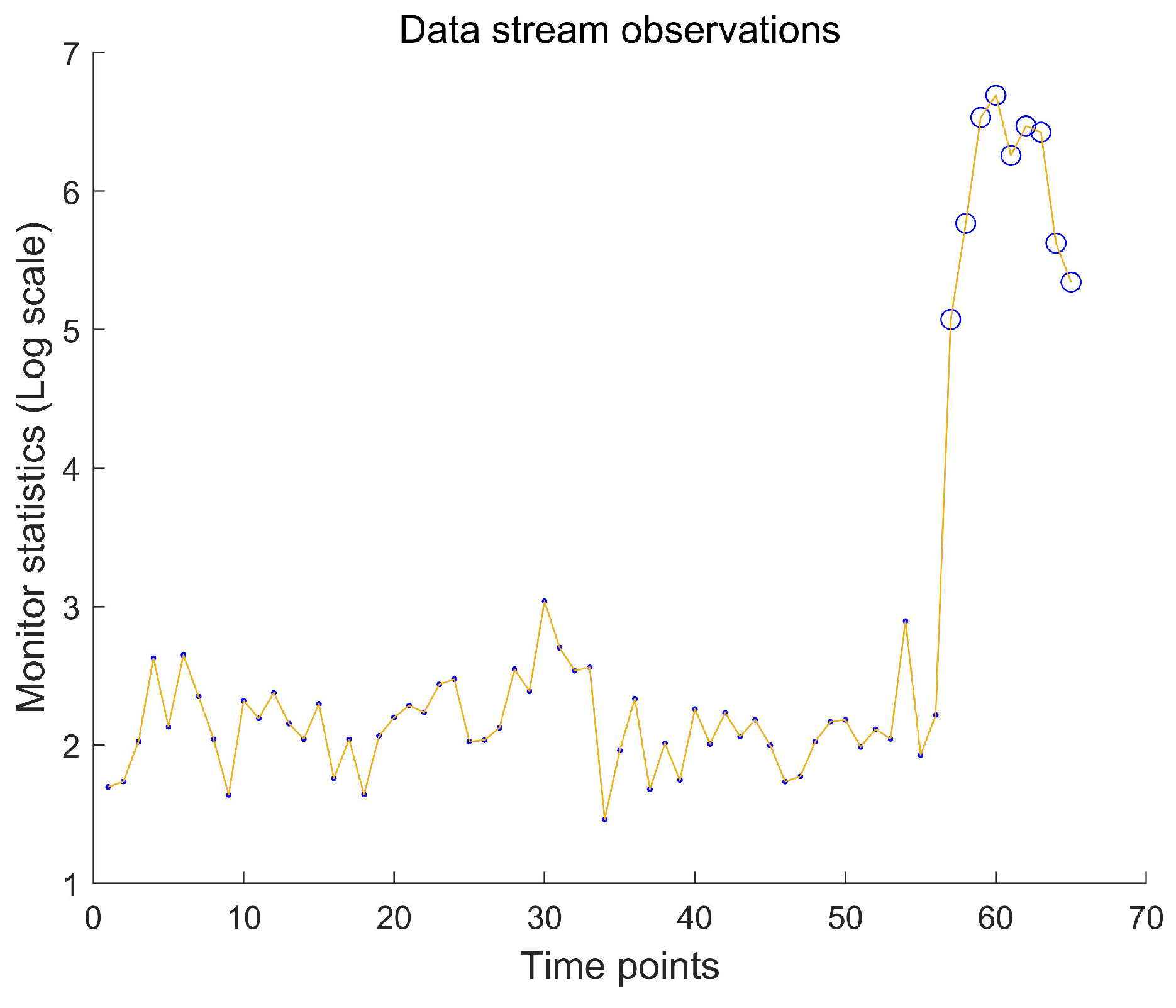 Entropy 27 00297 g006