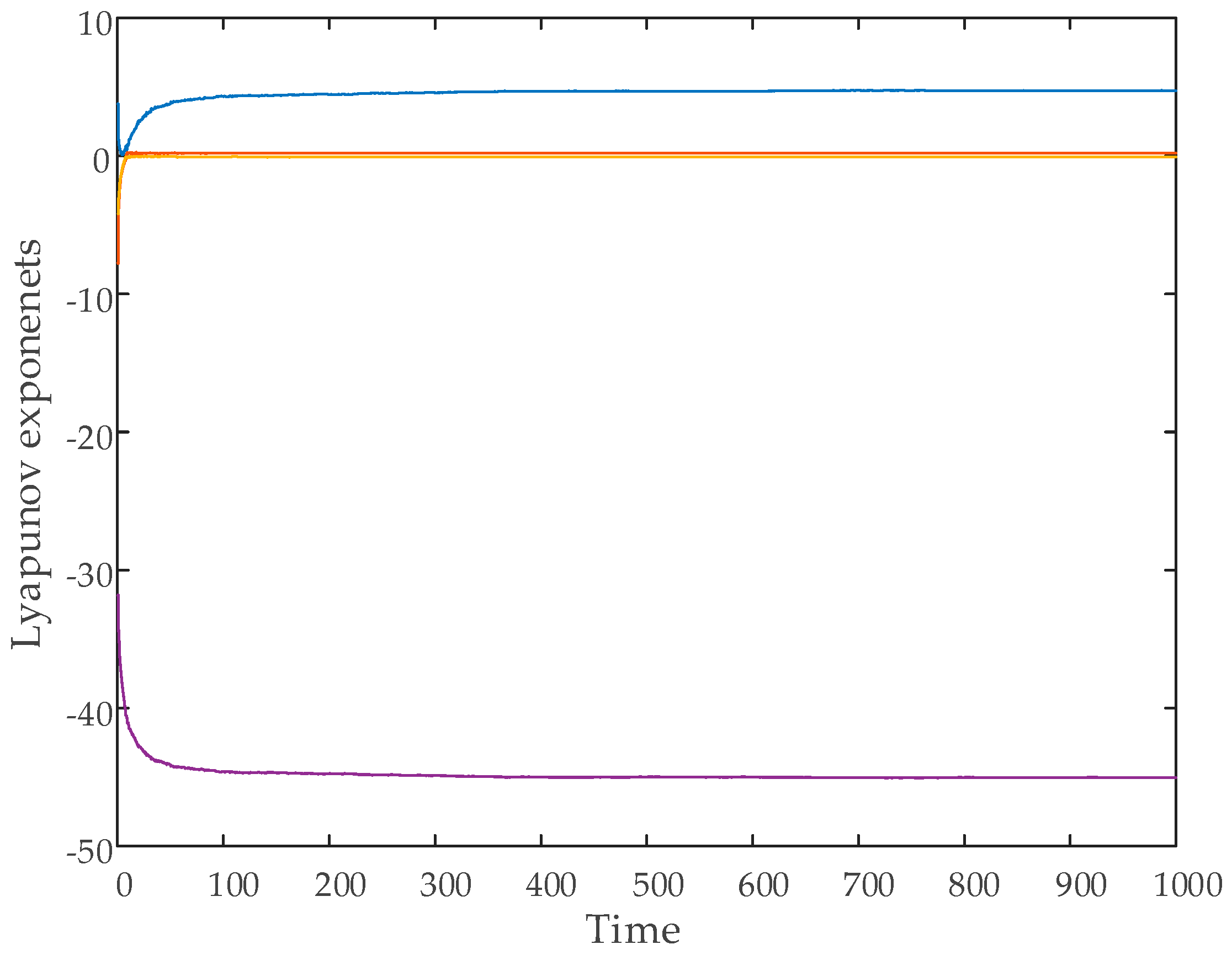 Entropy 27 00299 g003