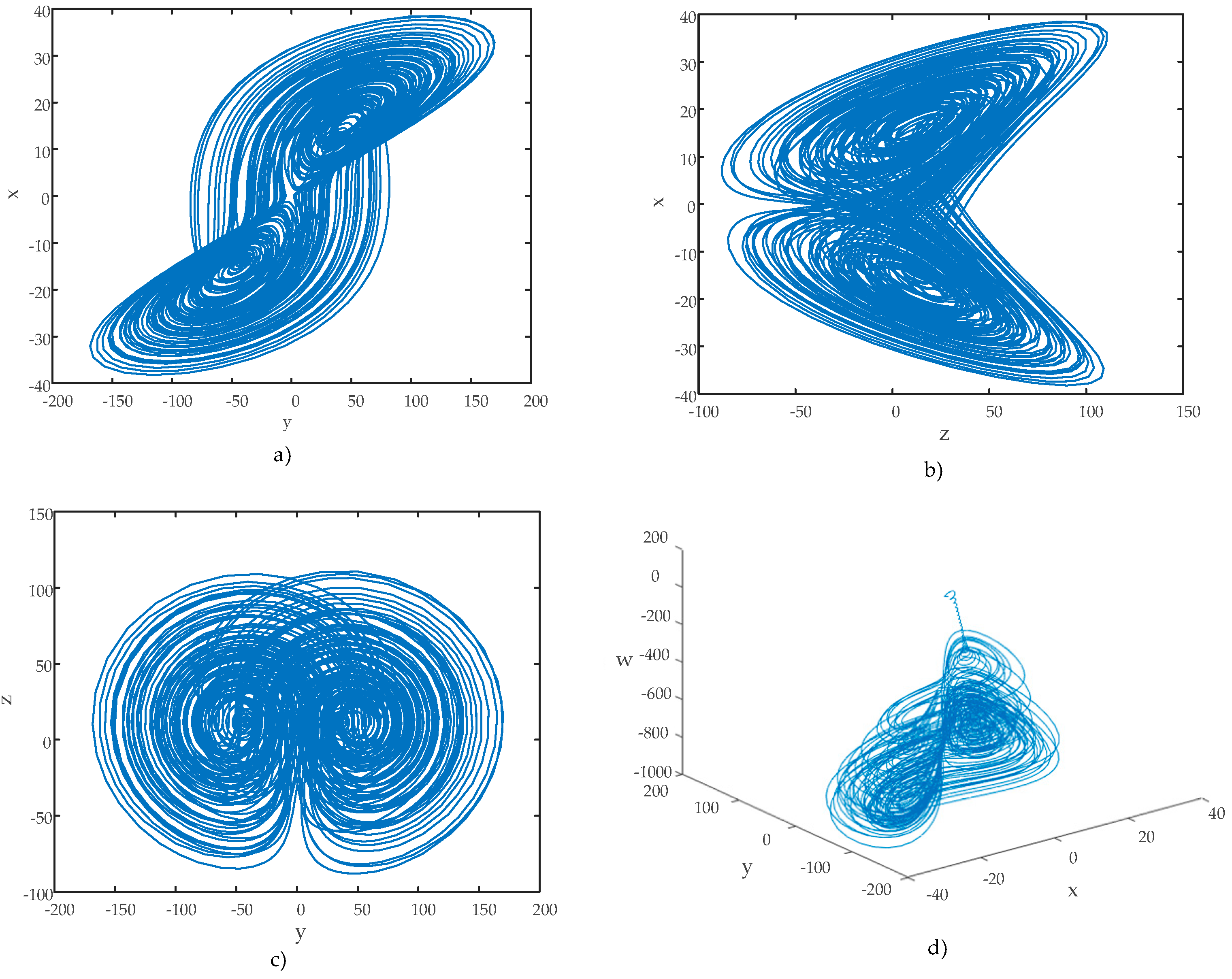 Entropy 27 00299 g004