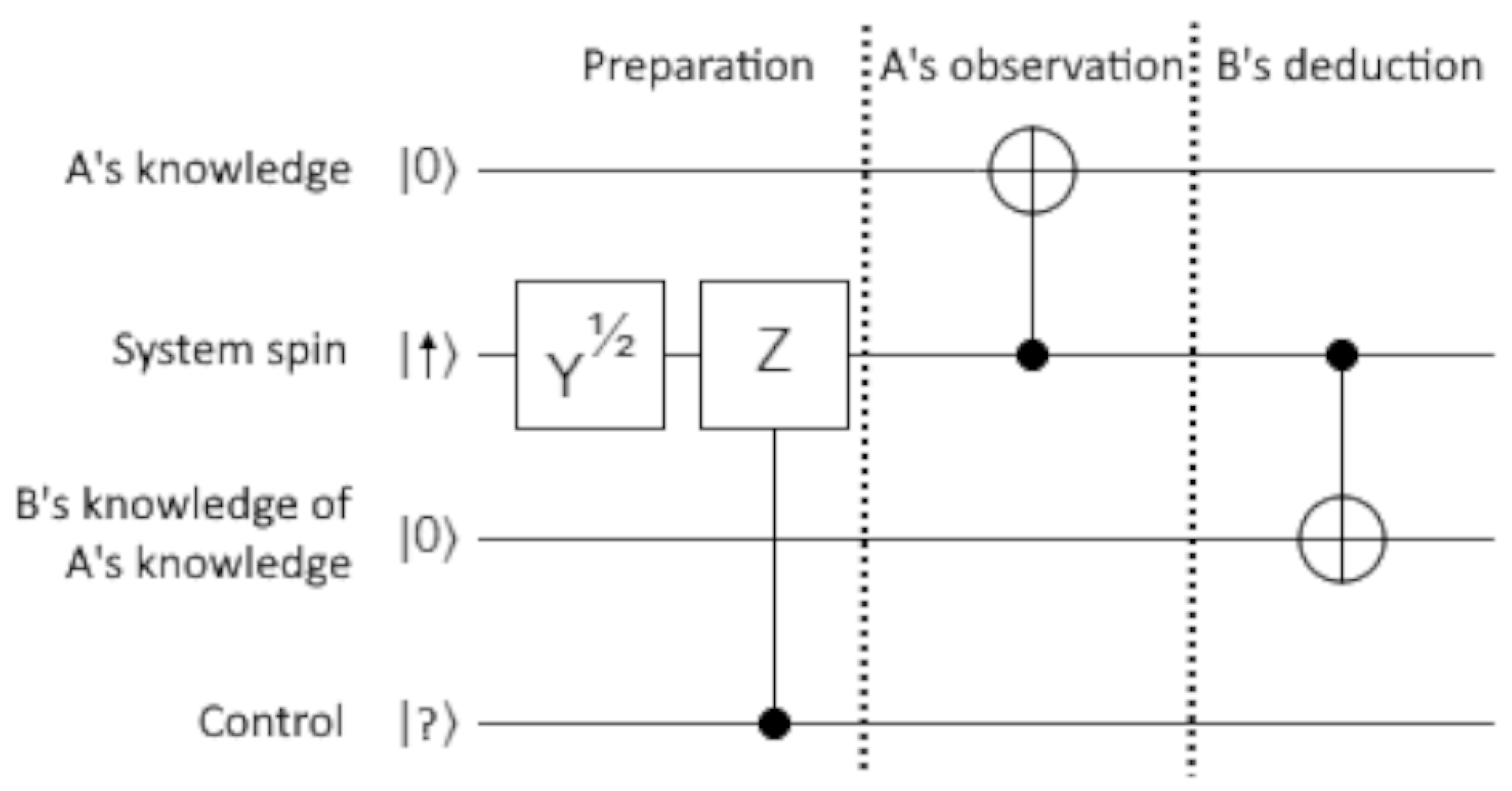 Entropy 27 00302 g002