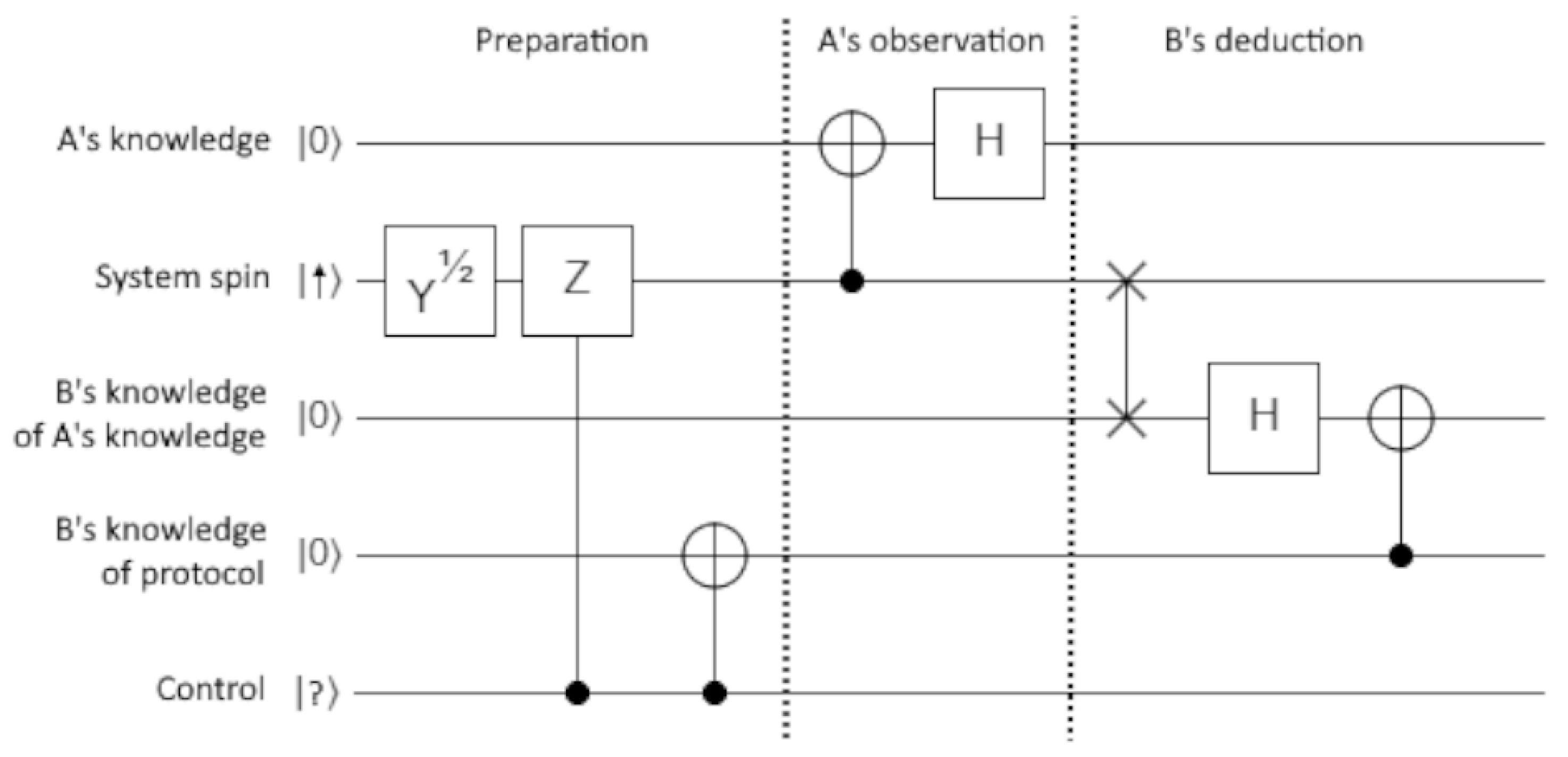 Entropy 27 00302 g003