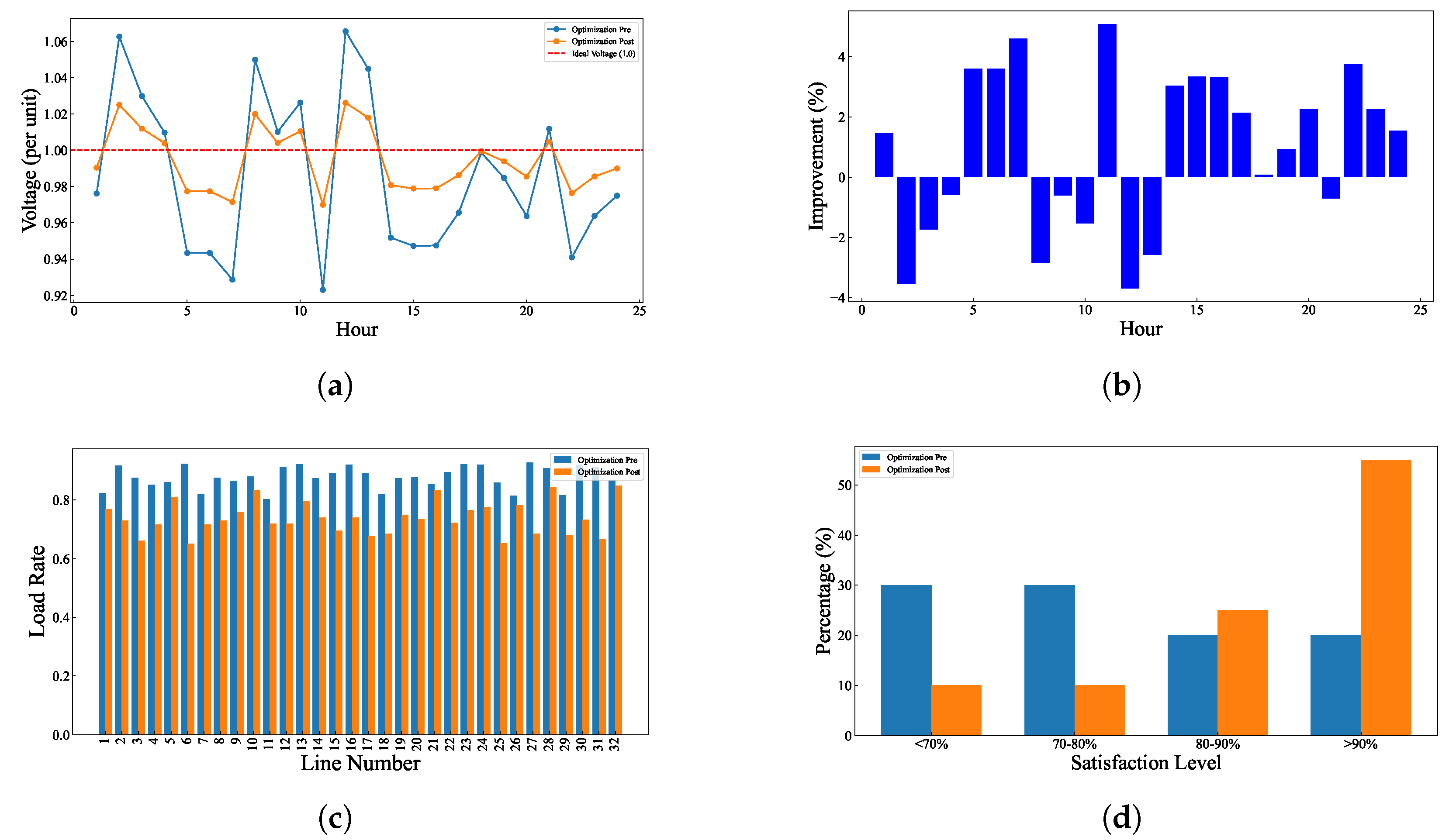 Entropy 27 00303 g004