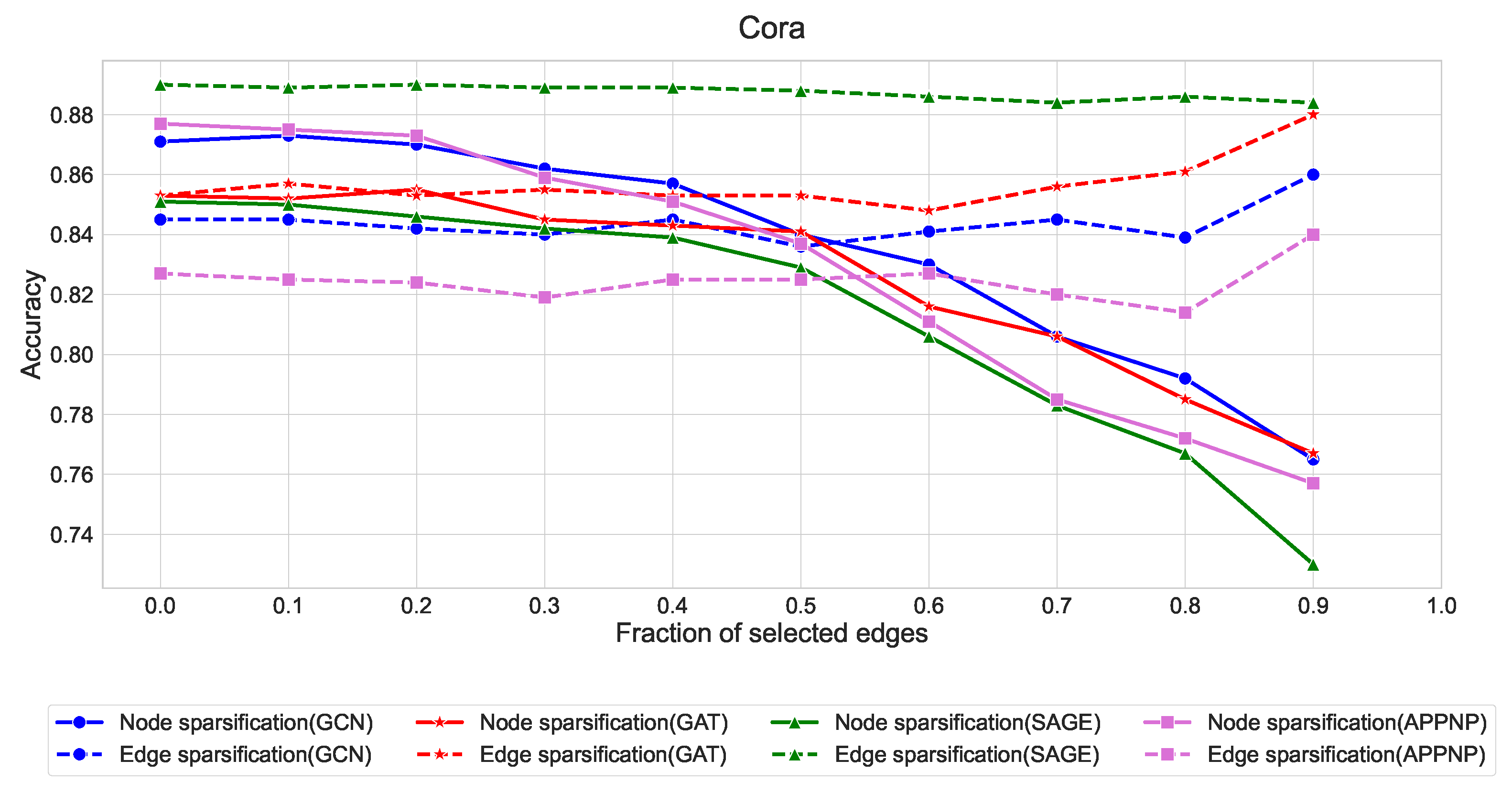 Entropy 27 00304 g007