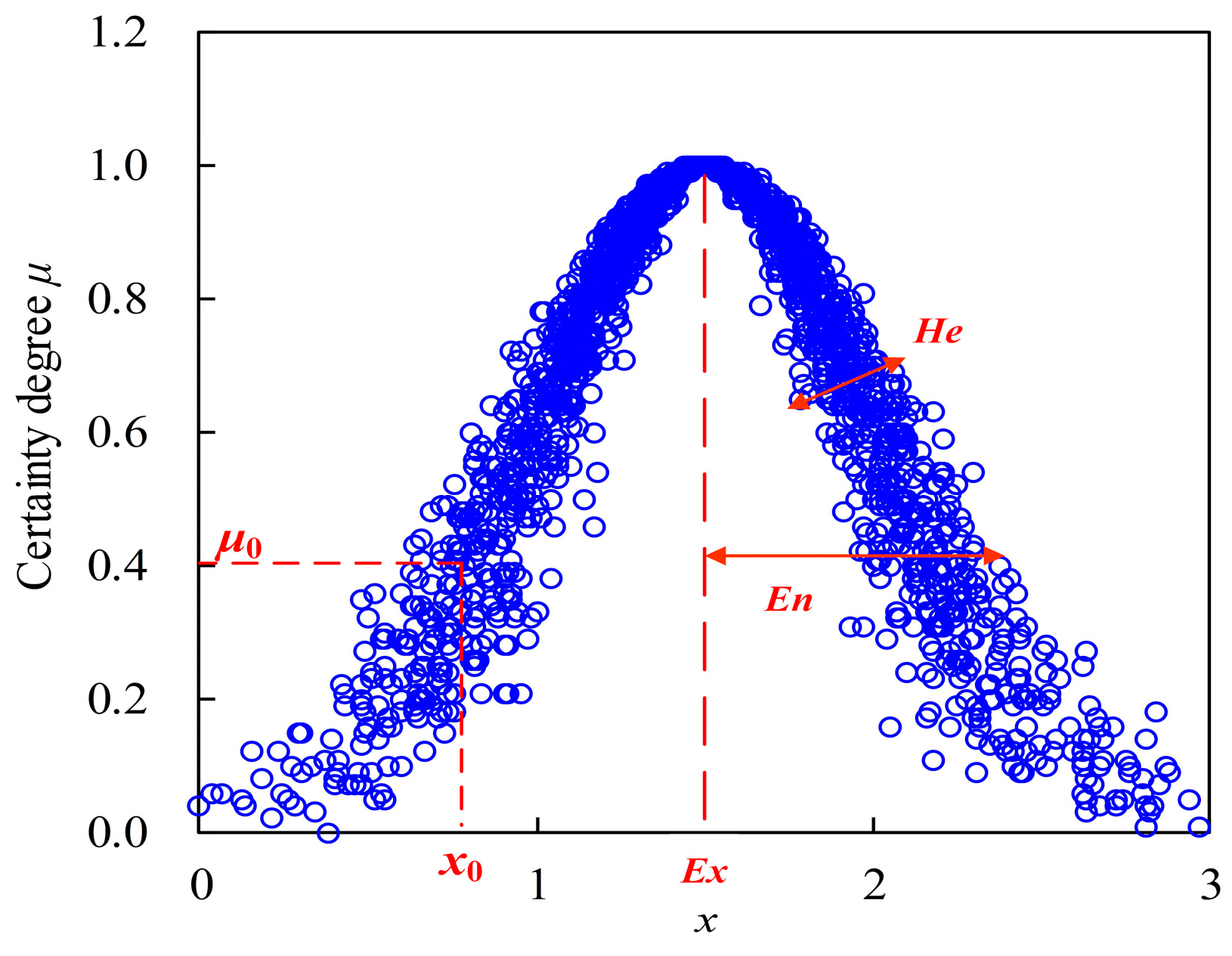 Entropy 27 00305 g003