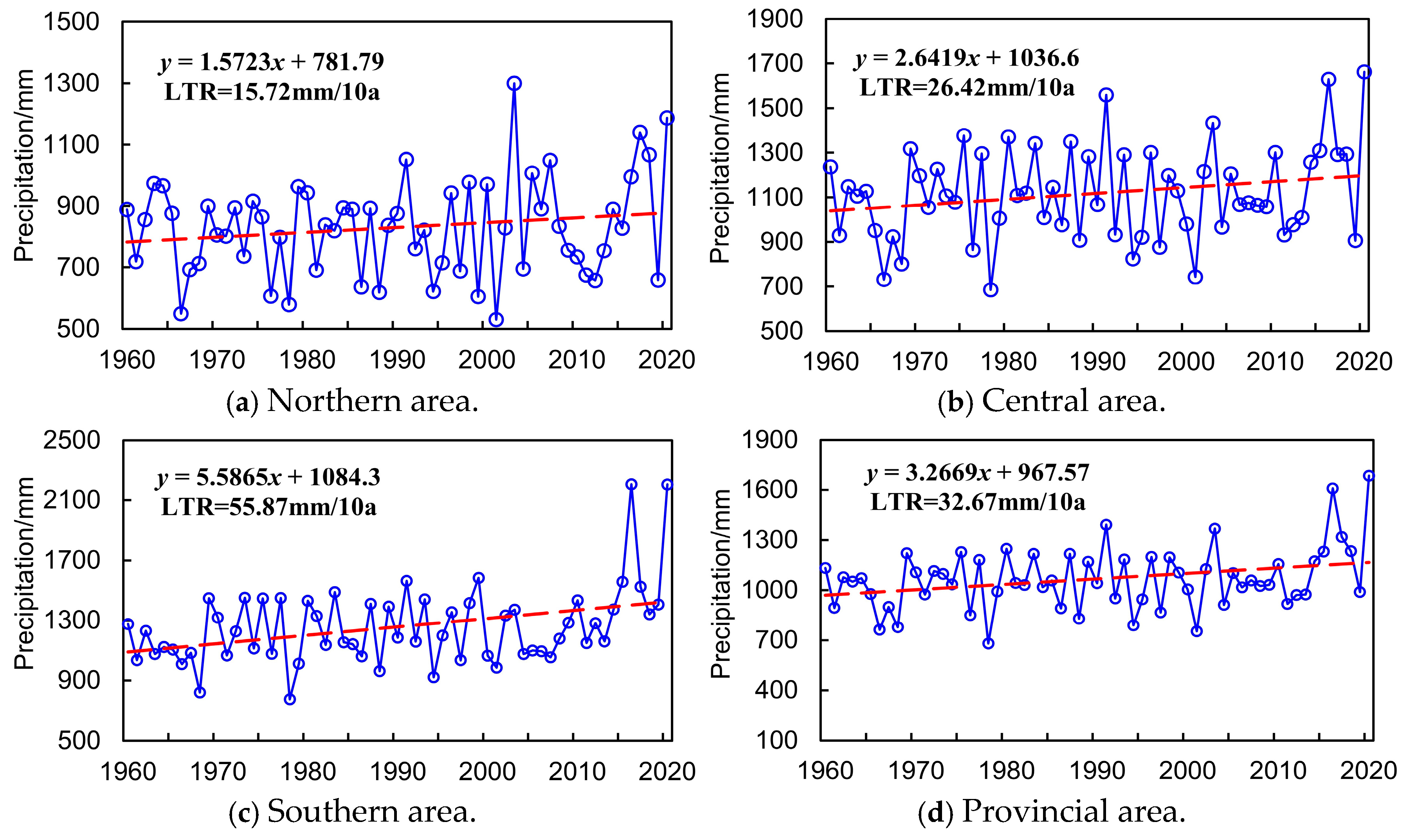 Entropy 27 00305 g006