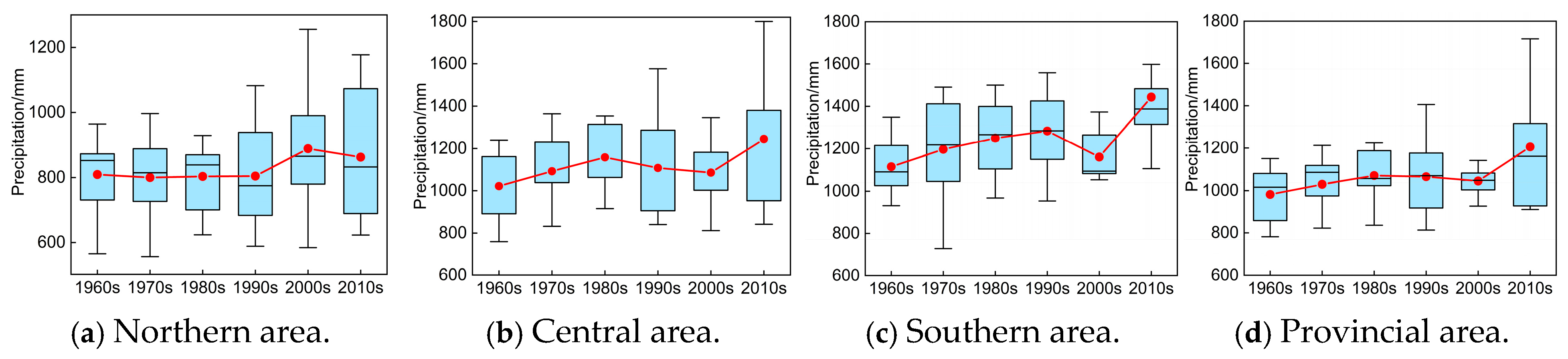 Entropy 27 00305 g008