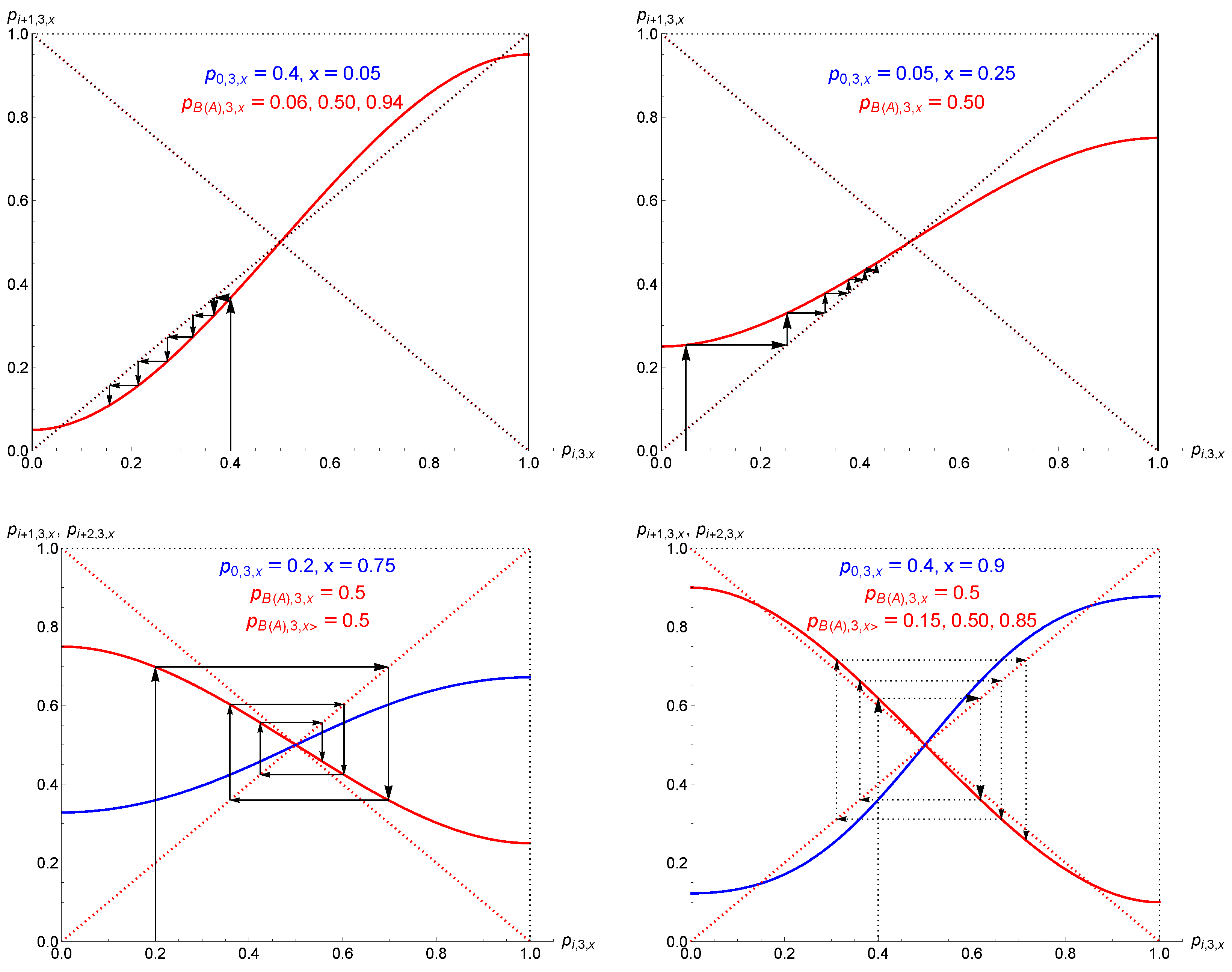 Entropy 27 00306 g003