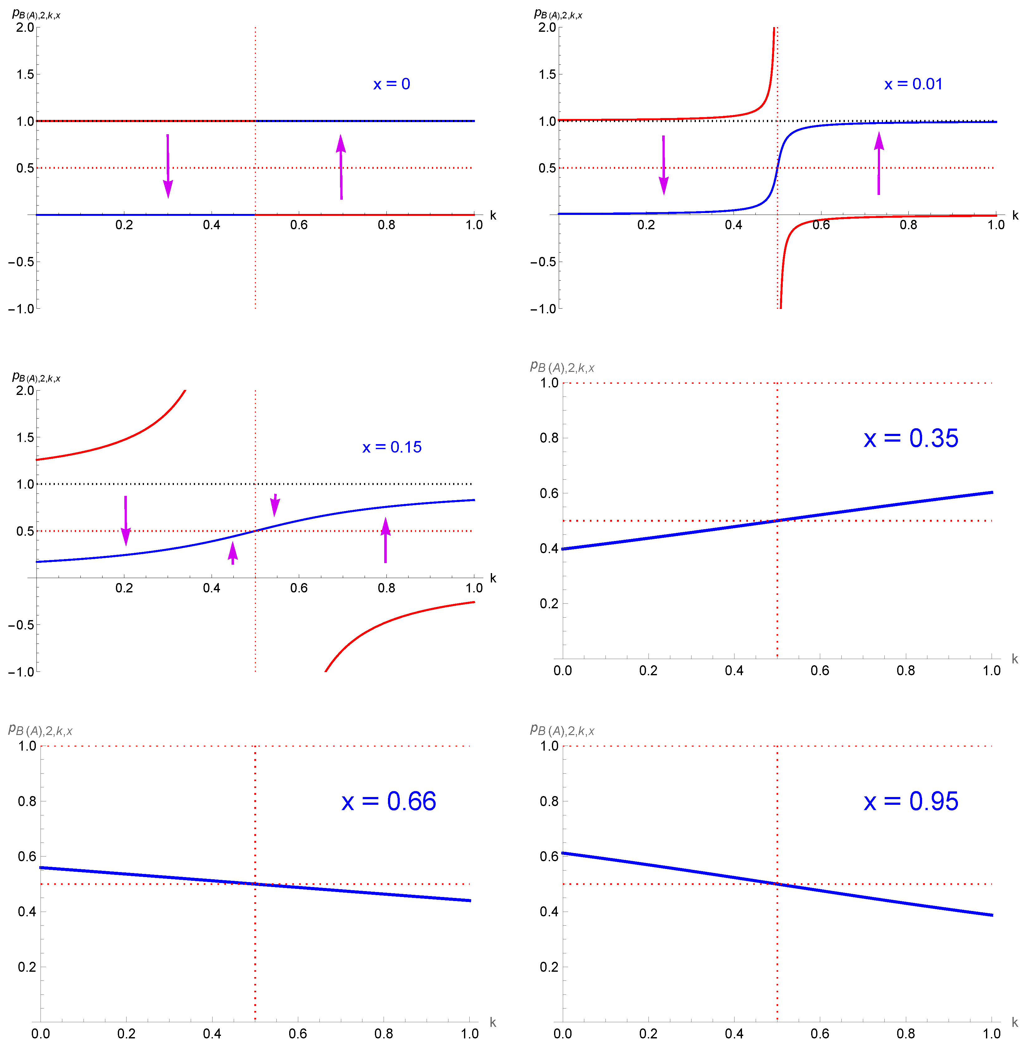 Entropy 27 00306 g004