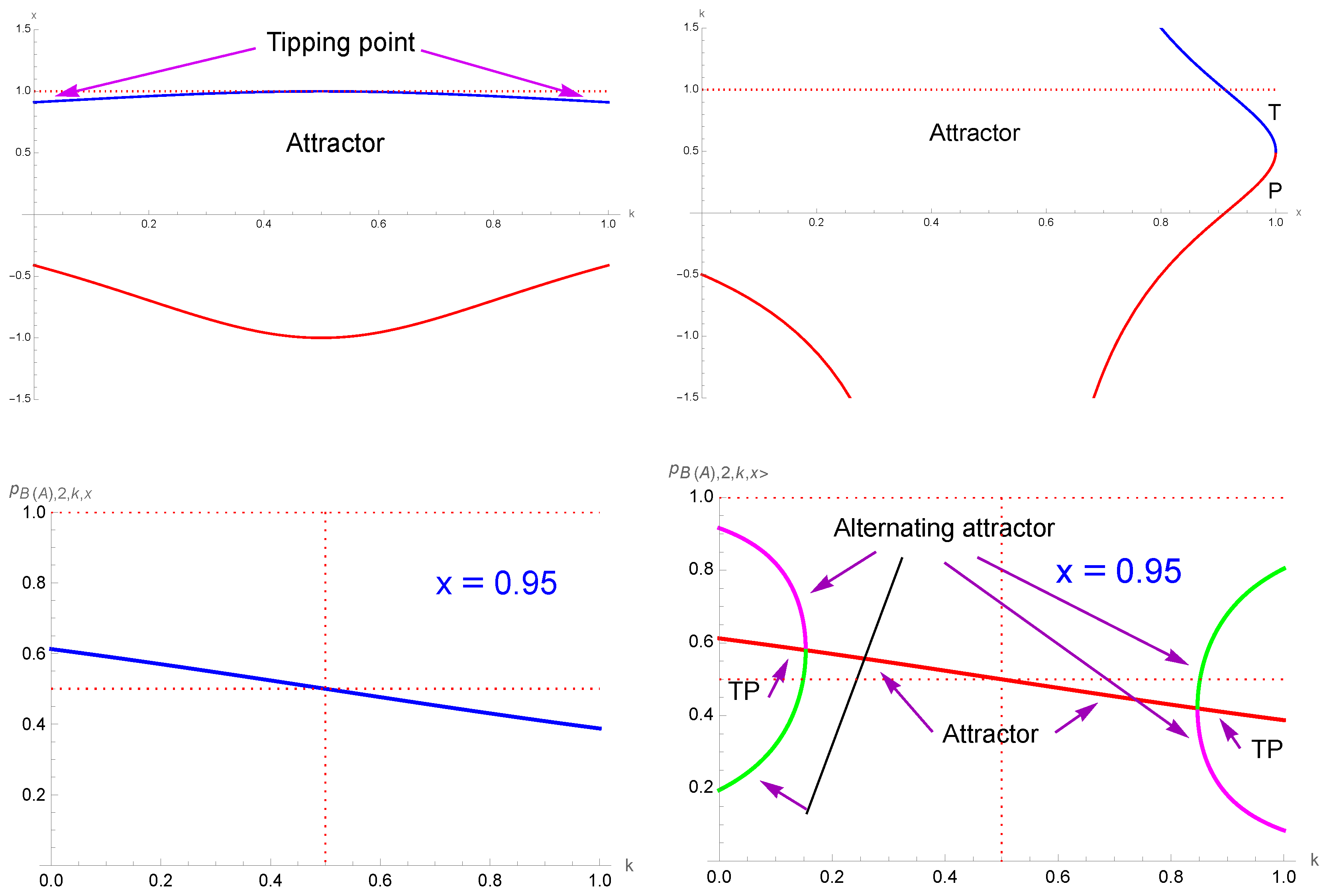 Entropy 27 00306 g005a