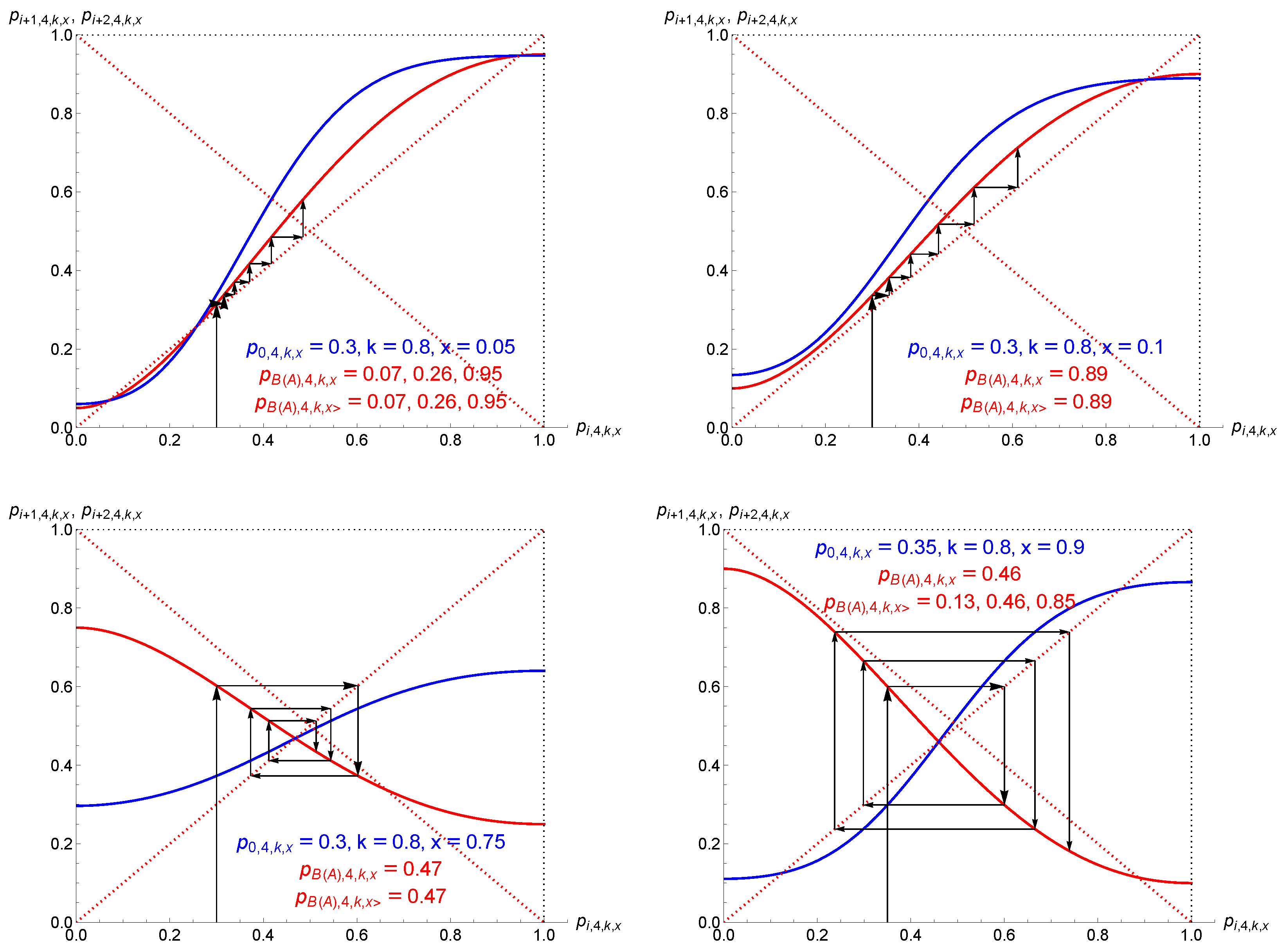 Entropy 27 00306 g006