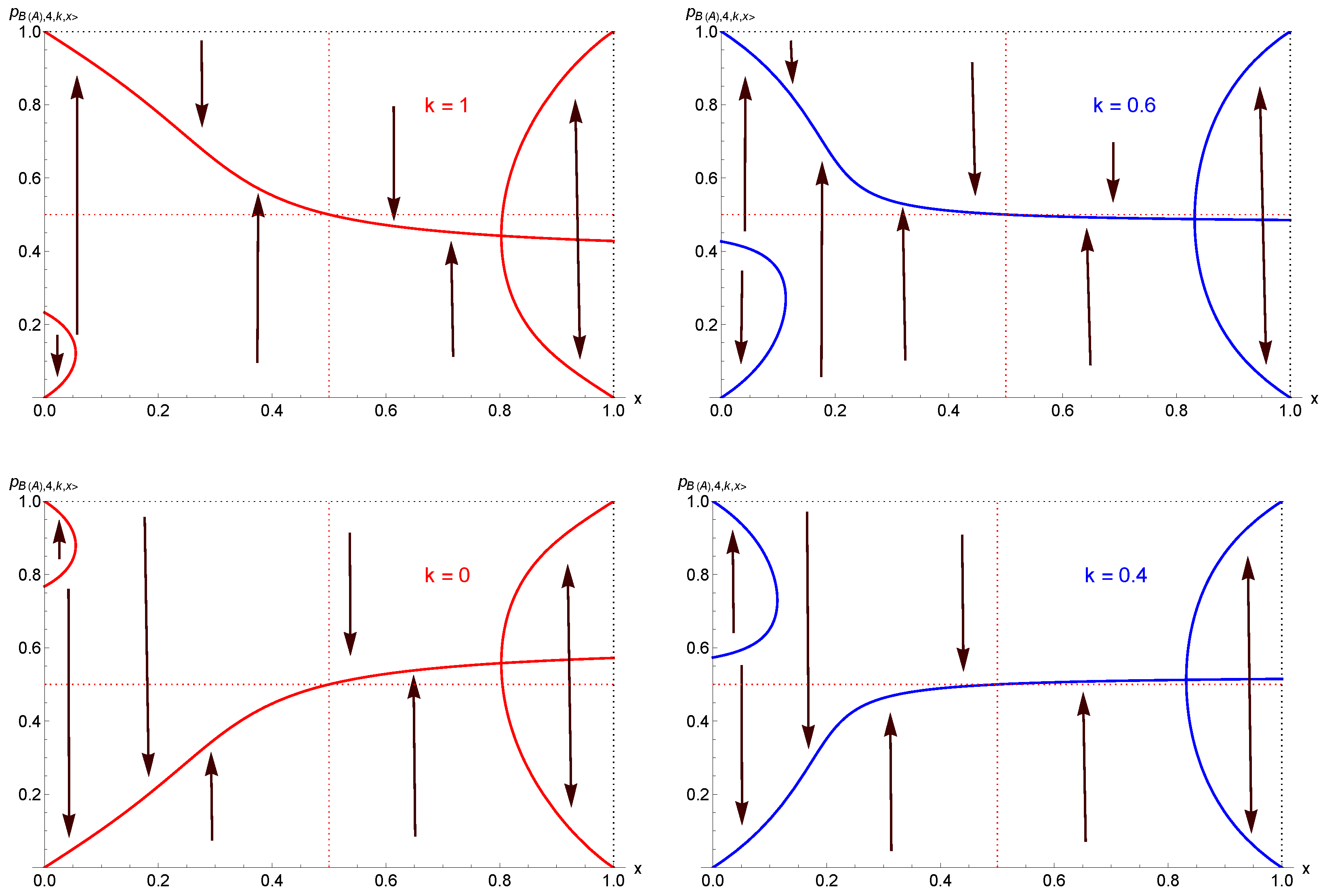 Entropy 27 00306 g007
