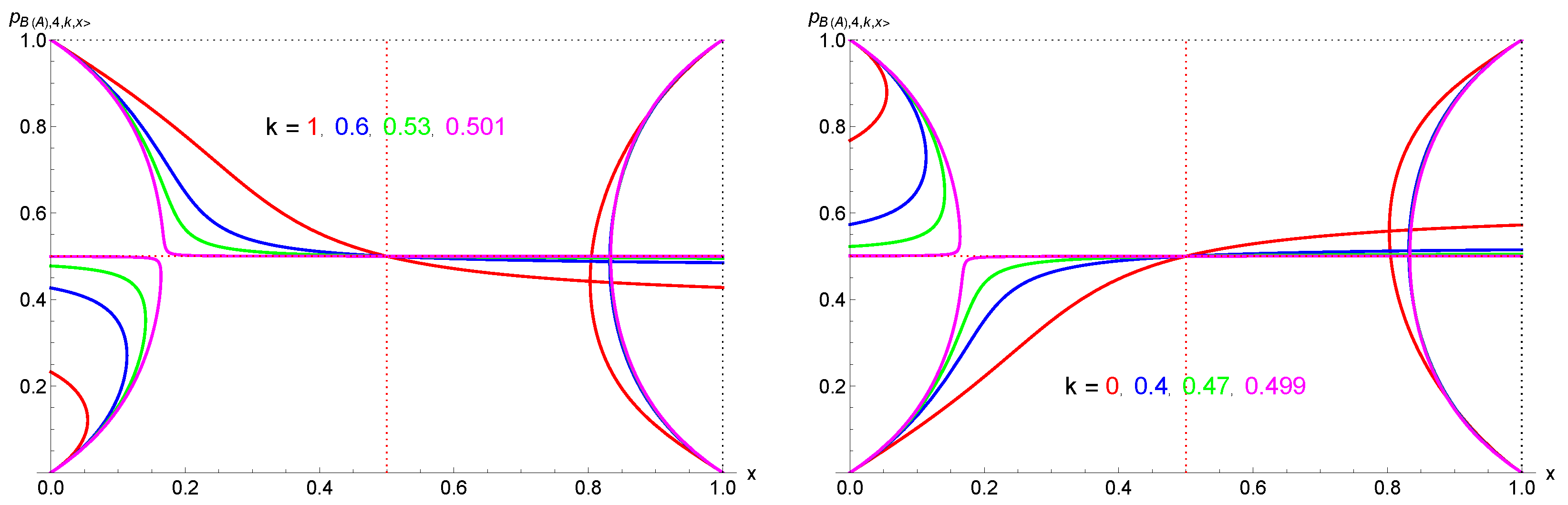 Entropy 27 00306 g008a