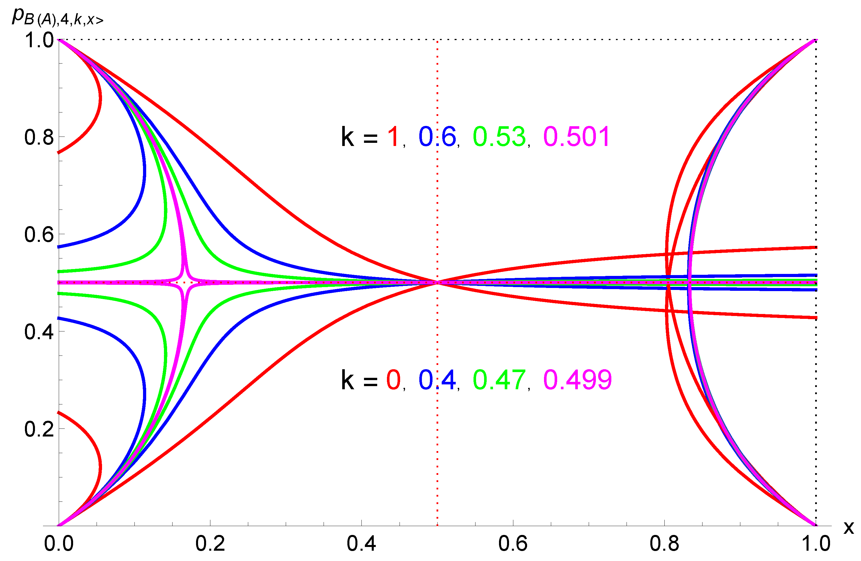 Entropy 27 00306 g008b