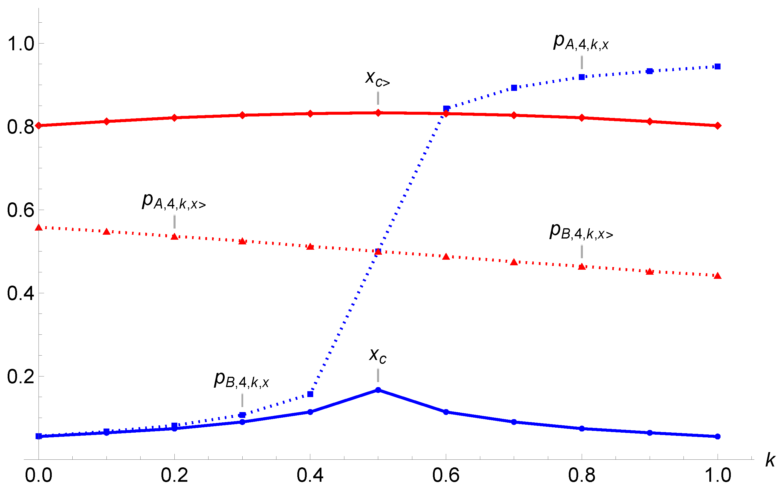 Entropy 27 00306 g009