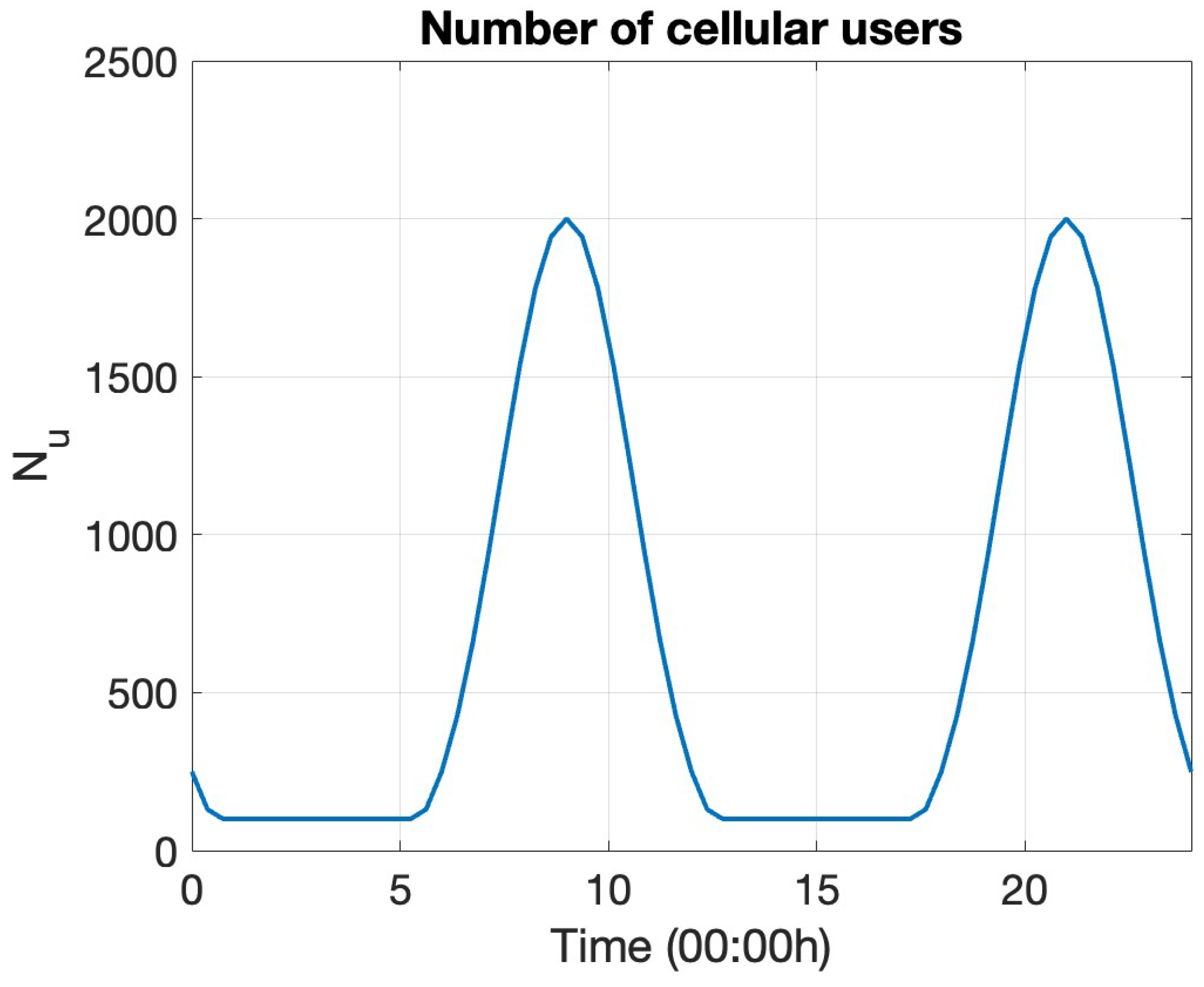 Entropy 27 00308 g002